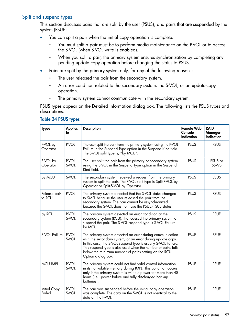 Split and suspend types | HP XP P9500 Storage User Manual | Page 57 / 113