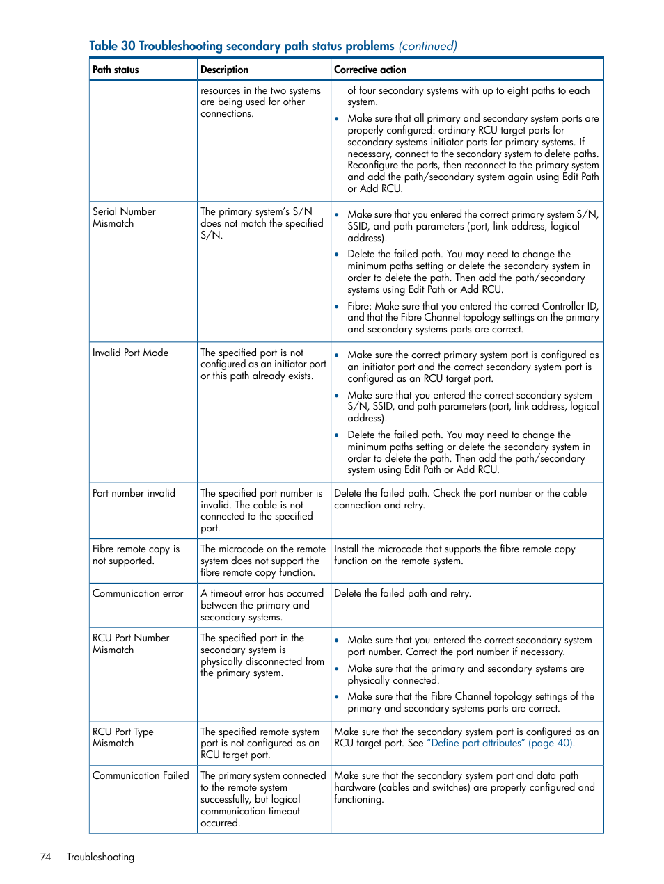 HP XP P9500 Storage User Manual | Page 74 / 113