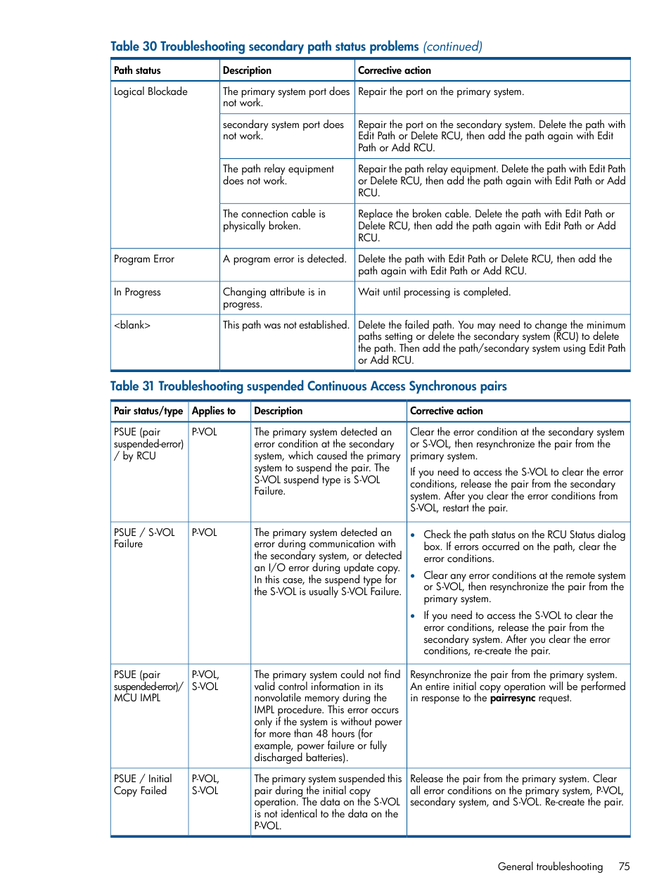 HP XP P9500 Storage User Manual | Page 75 / 113