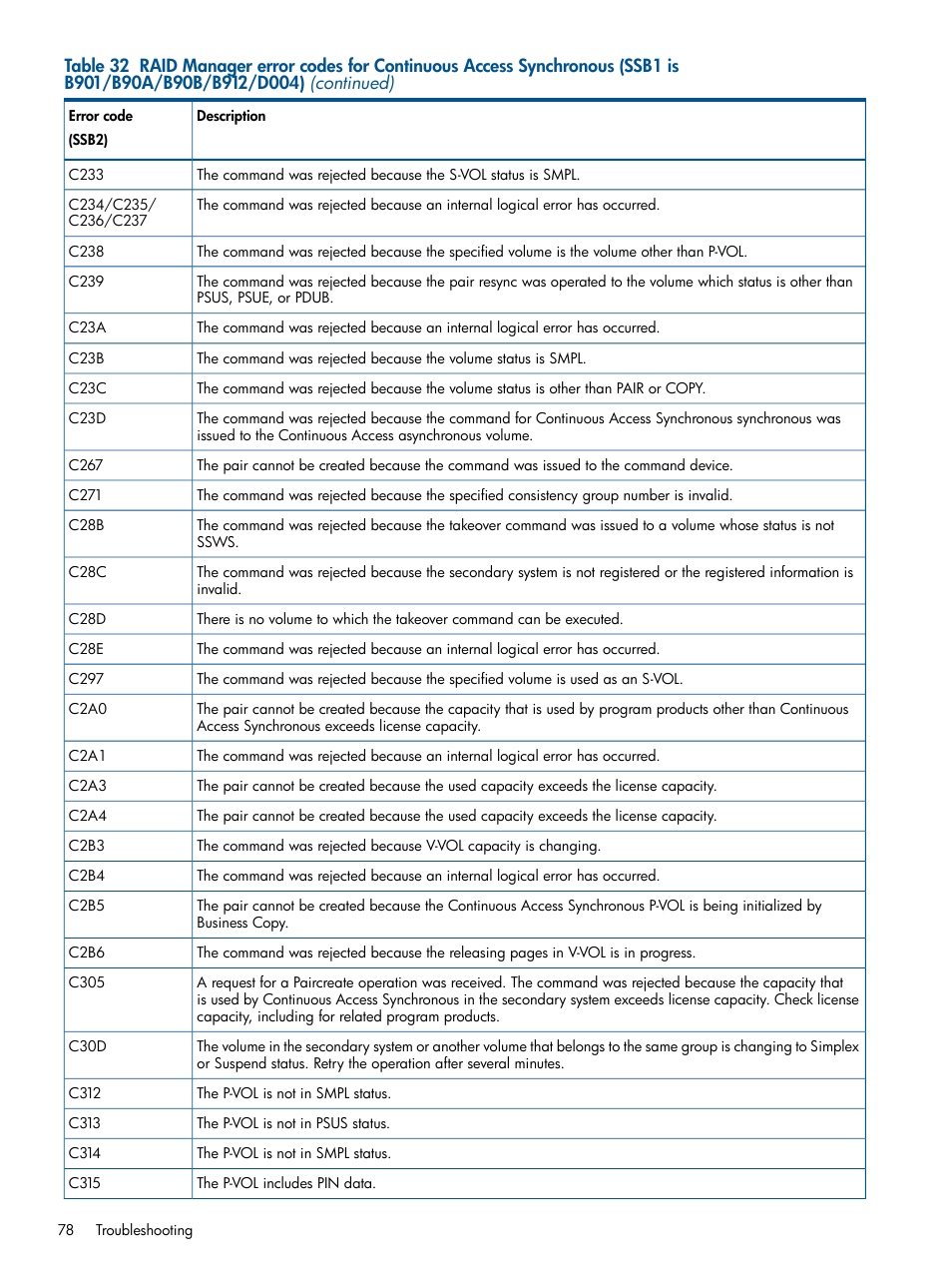 HP XP P9500 Storage User Manual | Page 78 / 113