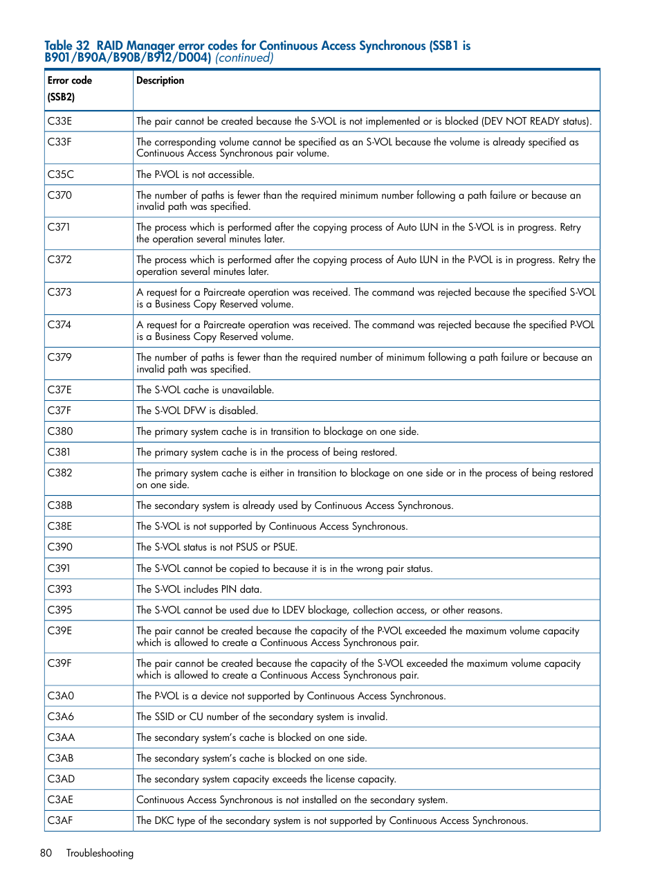 HP XP P9500 Storage User Manual | Page 80 / 113