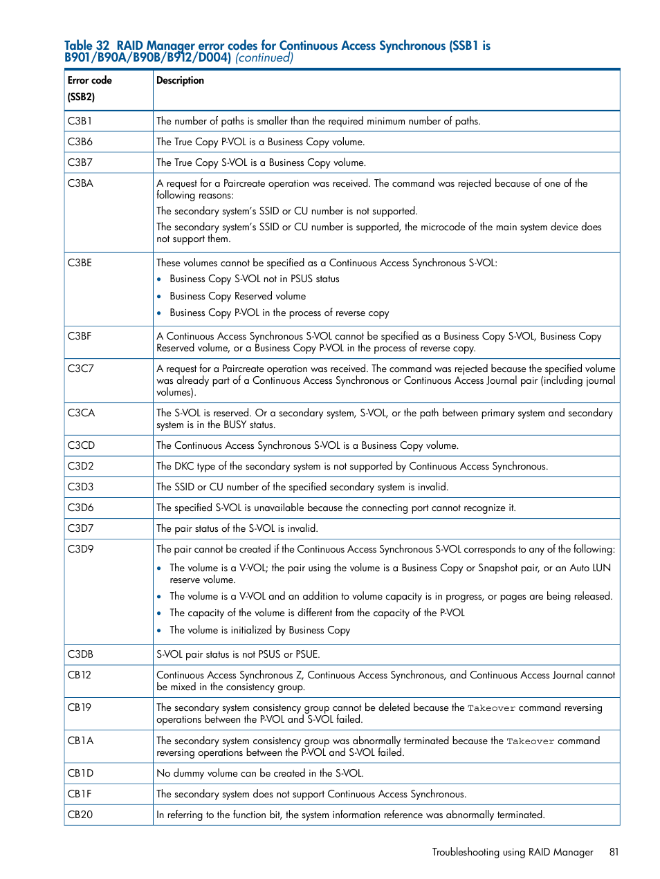 HP XP P9500 Storage User Manual | Page 81 / 113