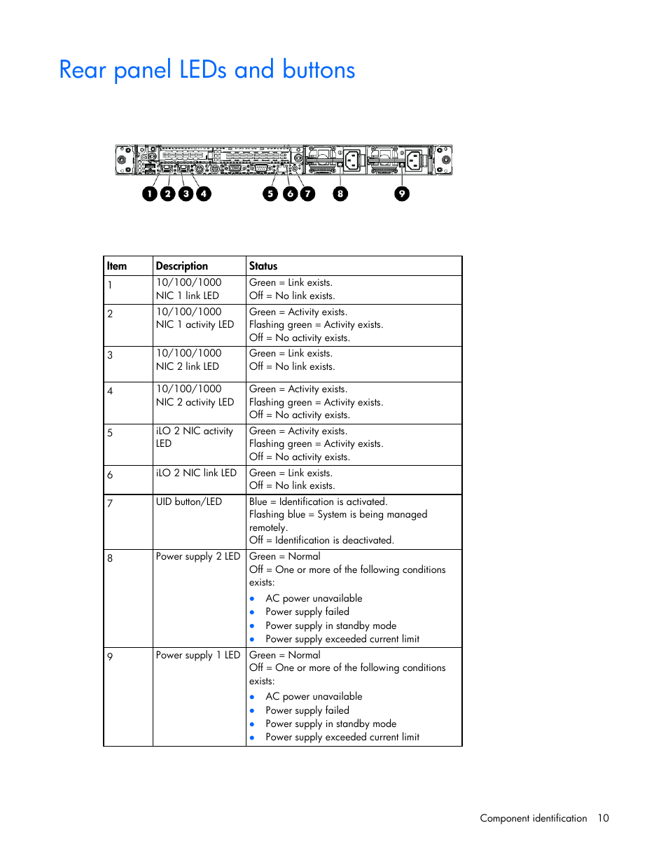 Rear panel leds and buttons | HP ProLiant DL360 G6 Server User Manual | Page 10 / 127