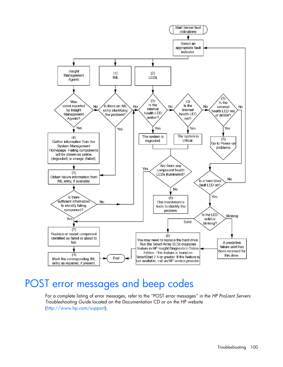 Post error messages and beep codes | HP ProLiant DL360 G6 Server User Manual | Page 100 / 127