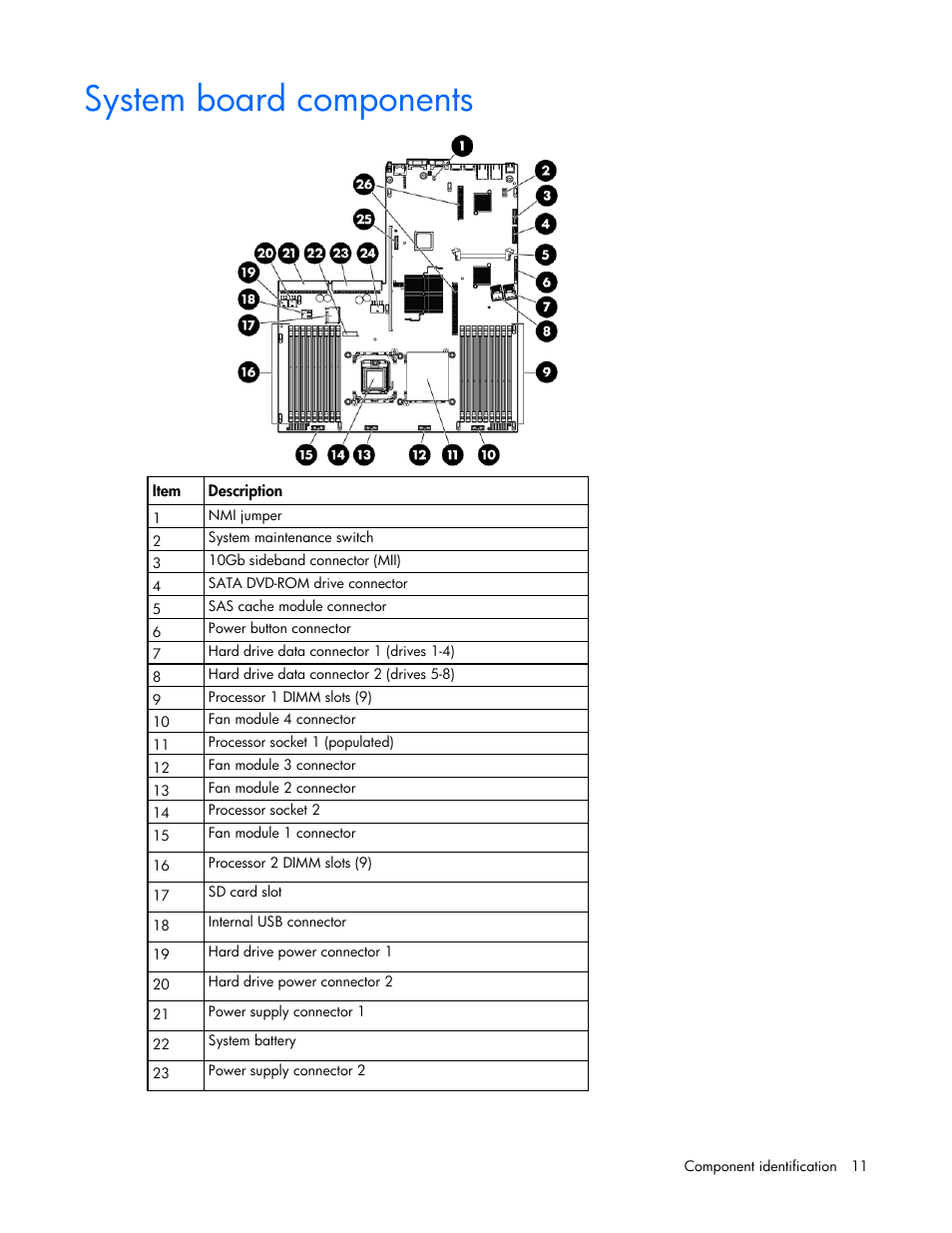 System board components | HP ProLiant DL360 G6 Server User Manual | Page 11 / 127