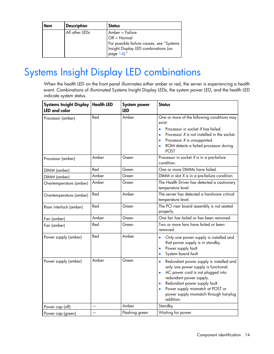 Systems insight display led combinations | HP ProLiant DL360 G6 Server User Manual | Page 14 / 127