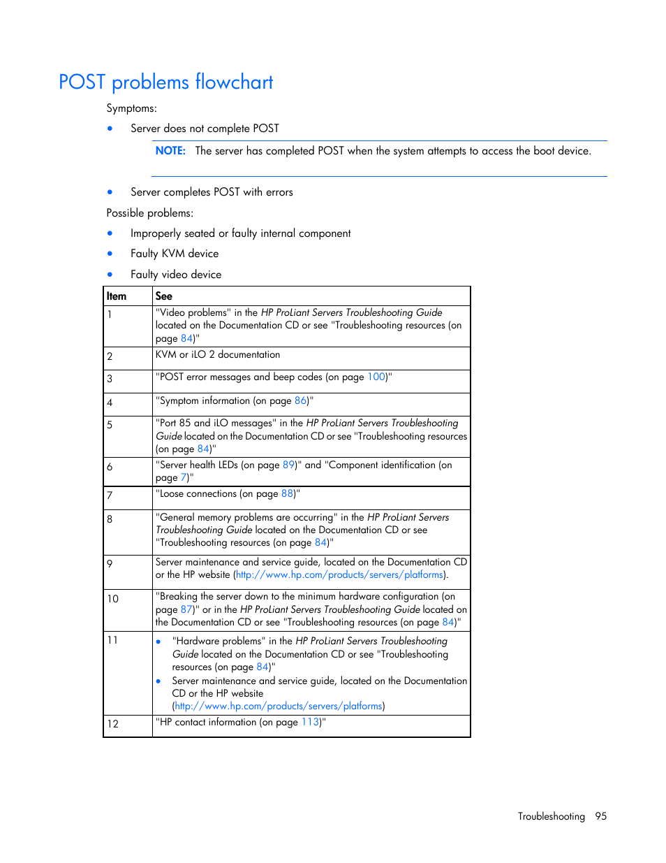 Post problems flowchart | HP ProLiant DL360 G6 Server User Manual | Page 95 / 127