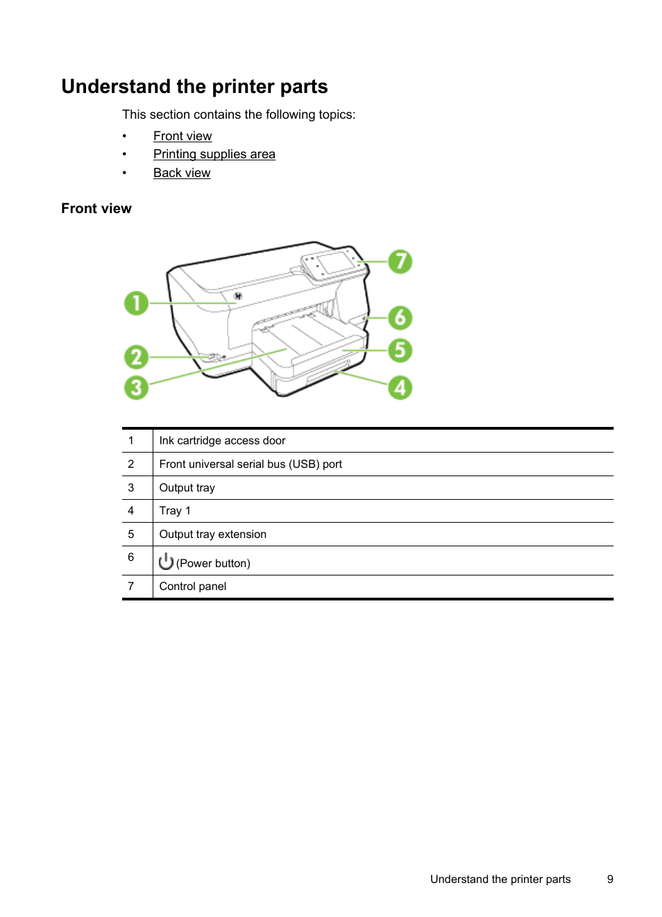 Understand the printer parts, Front view, Front view printing supplies area back view | HP Officejet Pro 251dw Printer series User Manual | Page 13 / 150