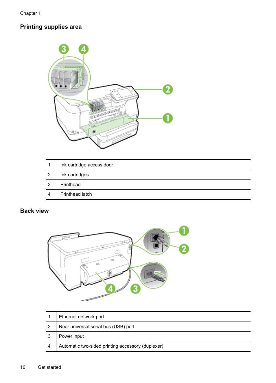 Printing supplies area, Back view | HP Officejet Pro 251dw Printer series User Manual | Page 14 / 150