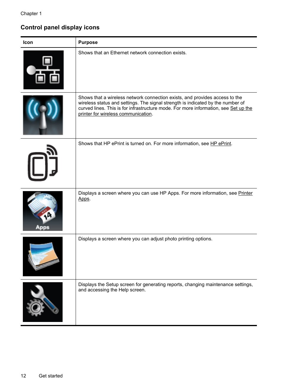 Control panel display icons | HP Officejet Pro 251dw Printer series User Manual | Page 16 / 150