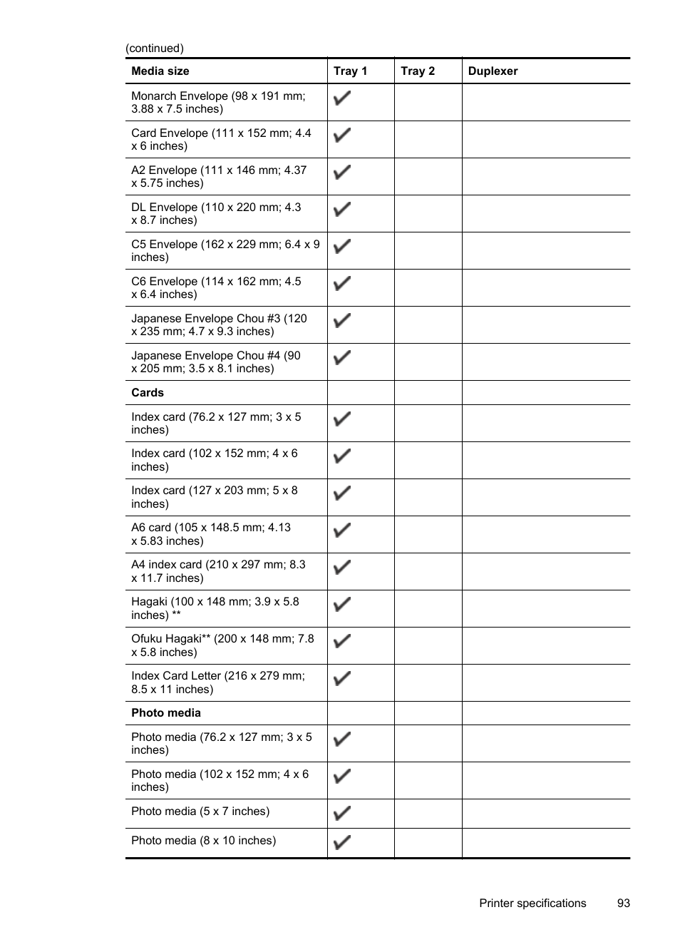 HP Officejet Pro 251dw Printer series User Manual | Page 97 / 150