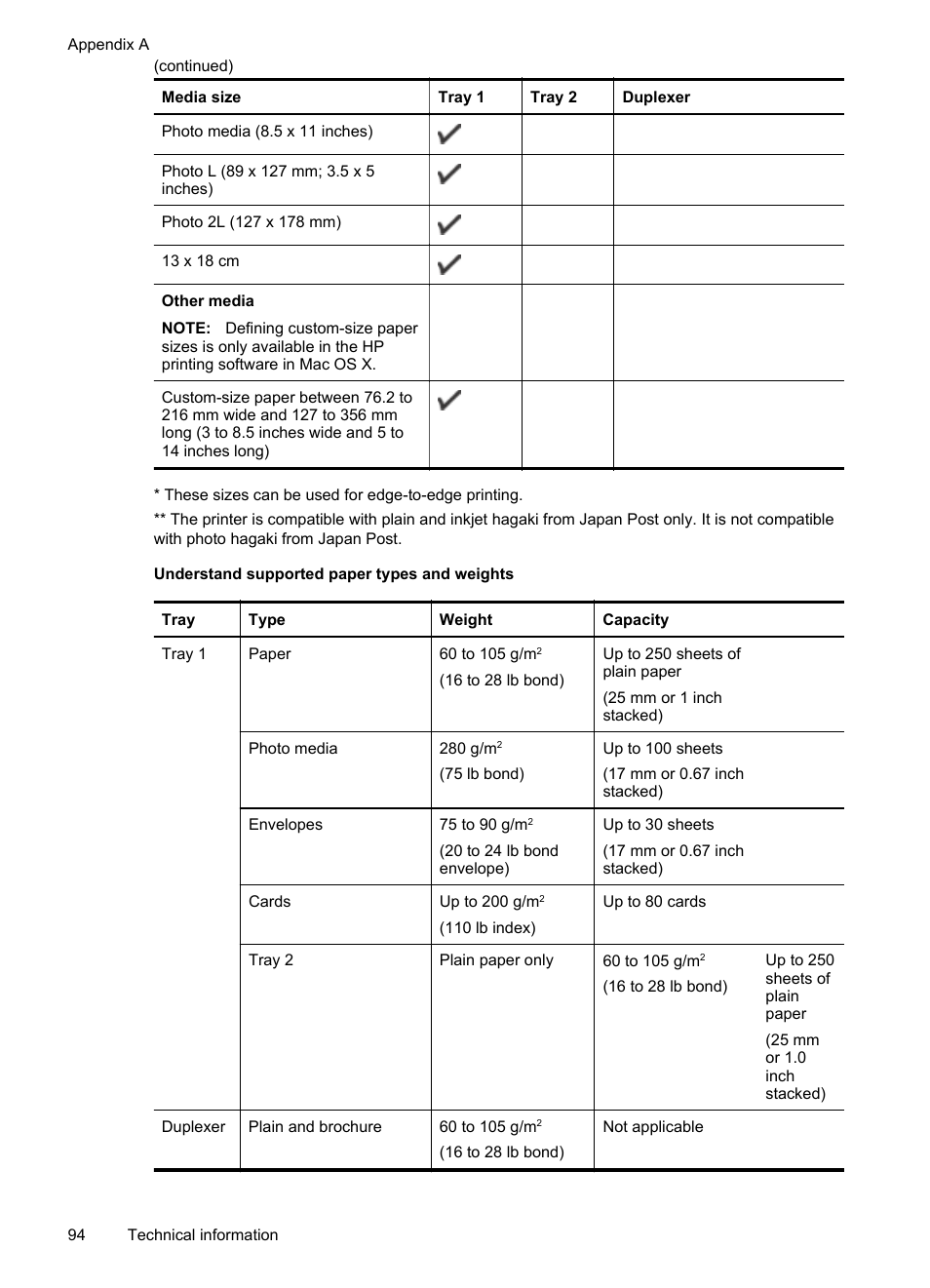 Understand supported paper types and weights | HP Officejet Pro 251dw Printer series User Manual | Page 98 / 150