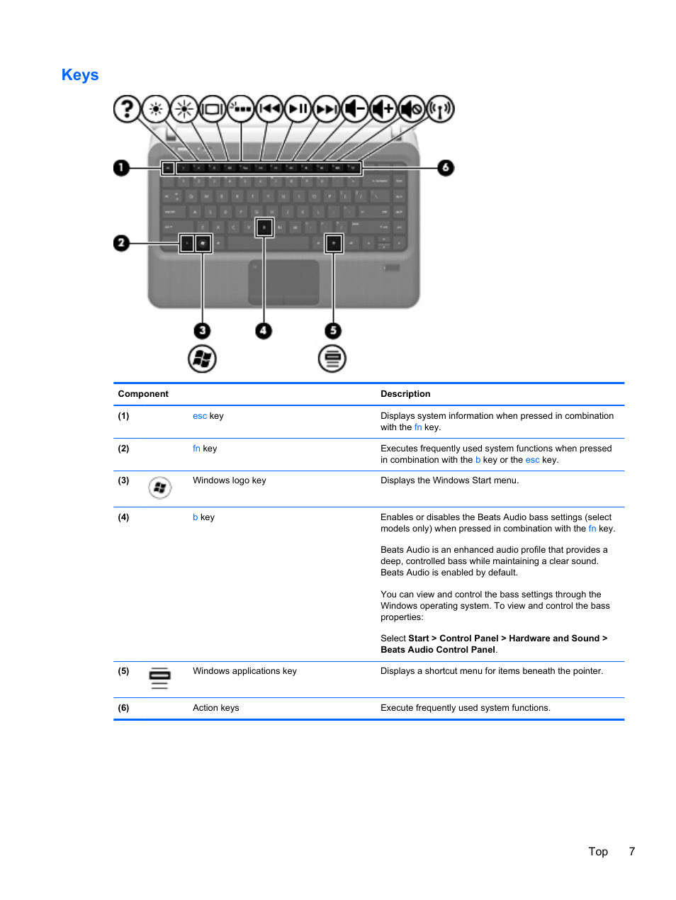 Keys, Top 7 | HP Pavilion dm4-3170se Beats Edition Entertainment Notebook PC User Manual | Page 17 / 121