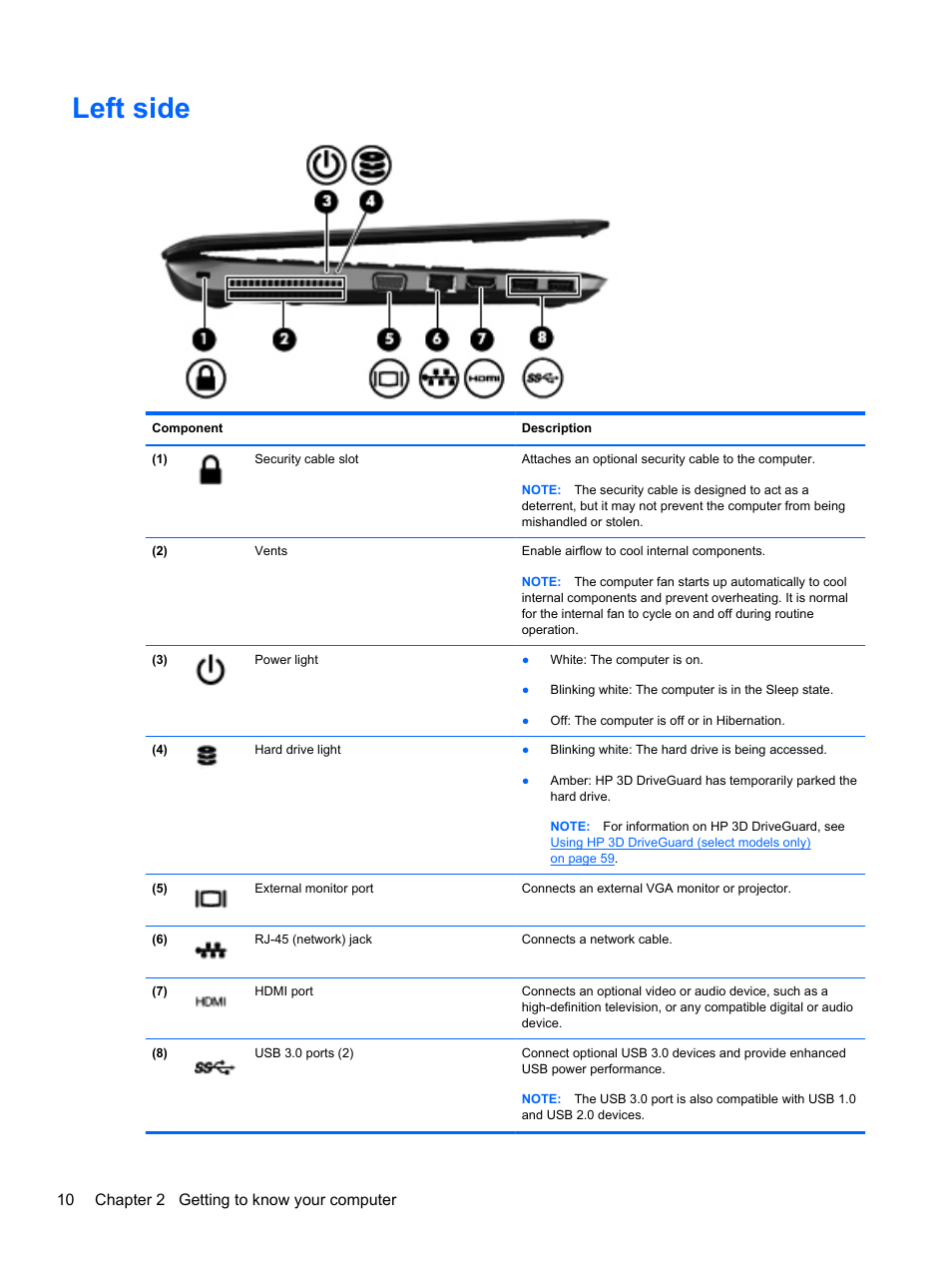 Left side, 10 chapter 2 getting to know your computer | HP Pavilion dm4-3170se Beats Edition Entertainment Notebook PC User Manual | Page 20 / 121