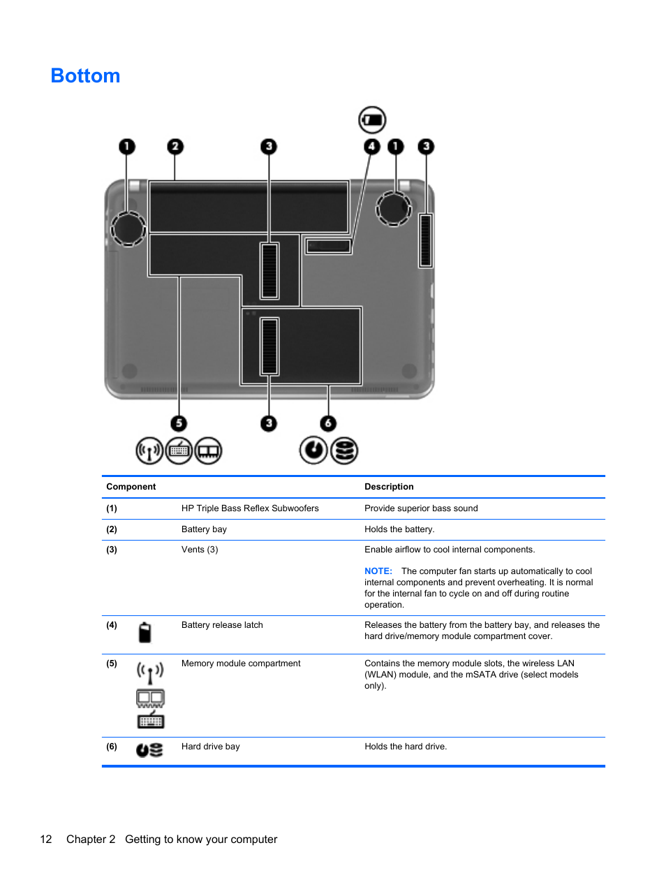 Bottom | HP Pavilion dm4-3170se Beats Edition Entertainment Notebook PC User Manual | Page 22 / 121