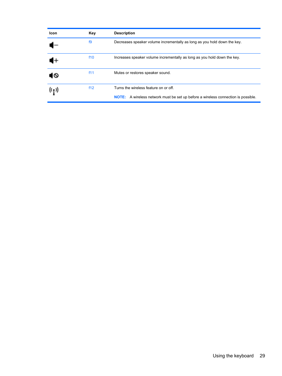Using the keyboard 29 | HP Pavilion dm4-3170se Beats Edition Entertainment Notebook PC User Manual | Page 39 / 121