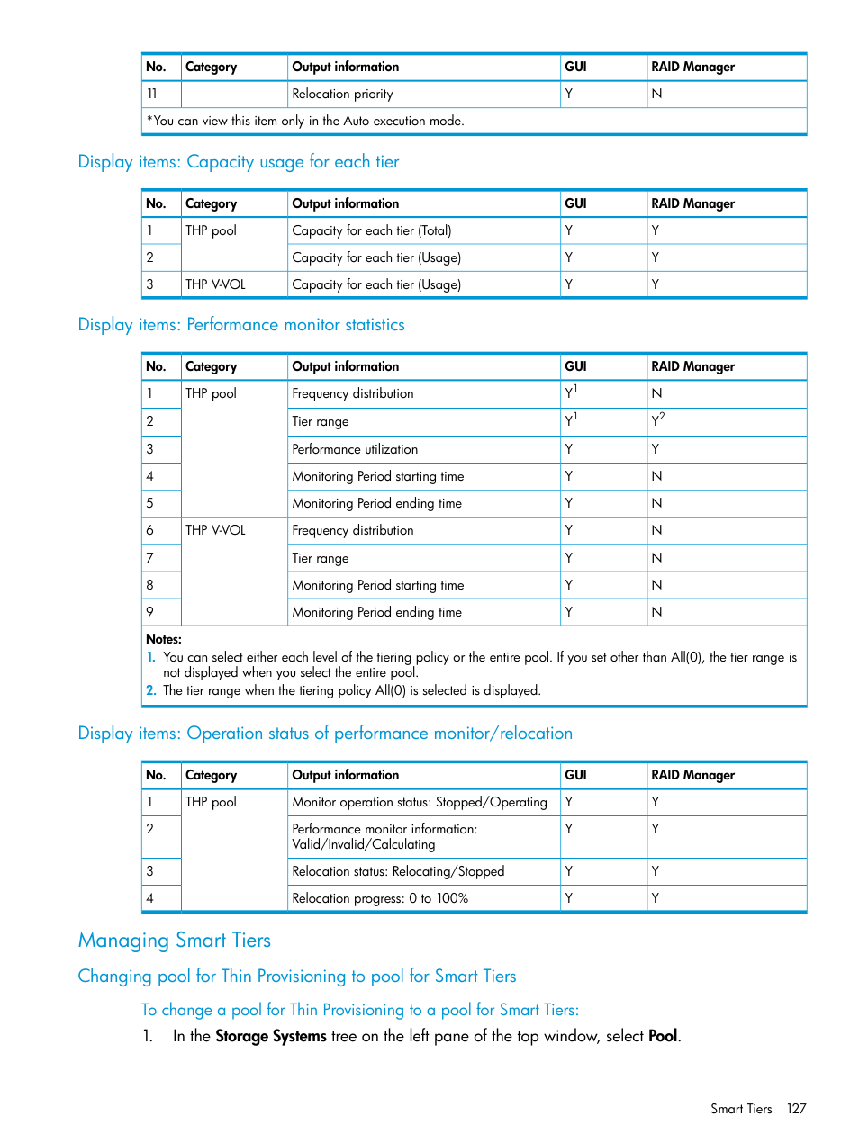 Display items: capacity usage for each tier, Display items: performance monitor statistics, Managing smart tiers | HP XP P9500 Storage User Manual | Page 127 / 438