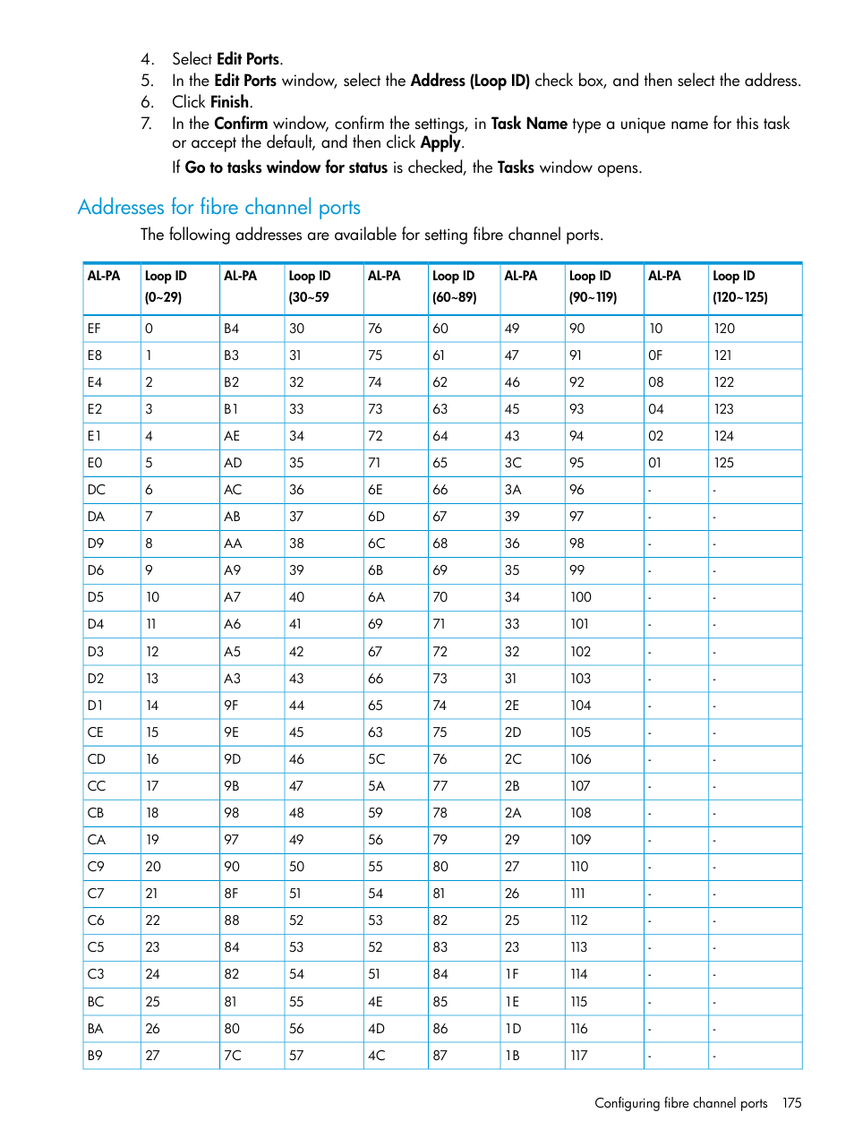 Addresses for fibre channel ports | HP XP P9500 Storage User Manual | Page 175 / 438