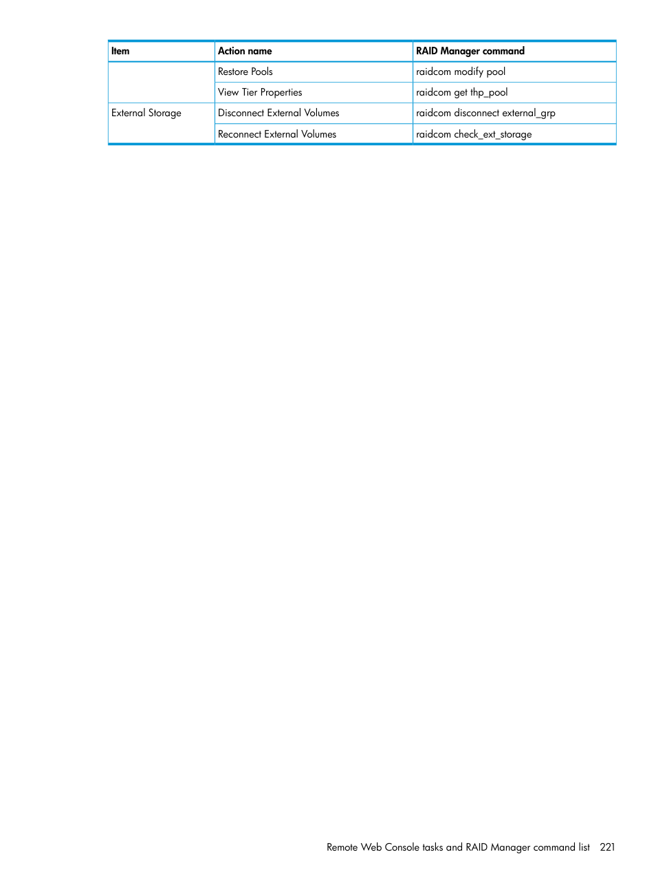 HP XP P9500 Storage User Manual | Page 221 / 438