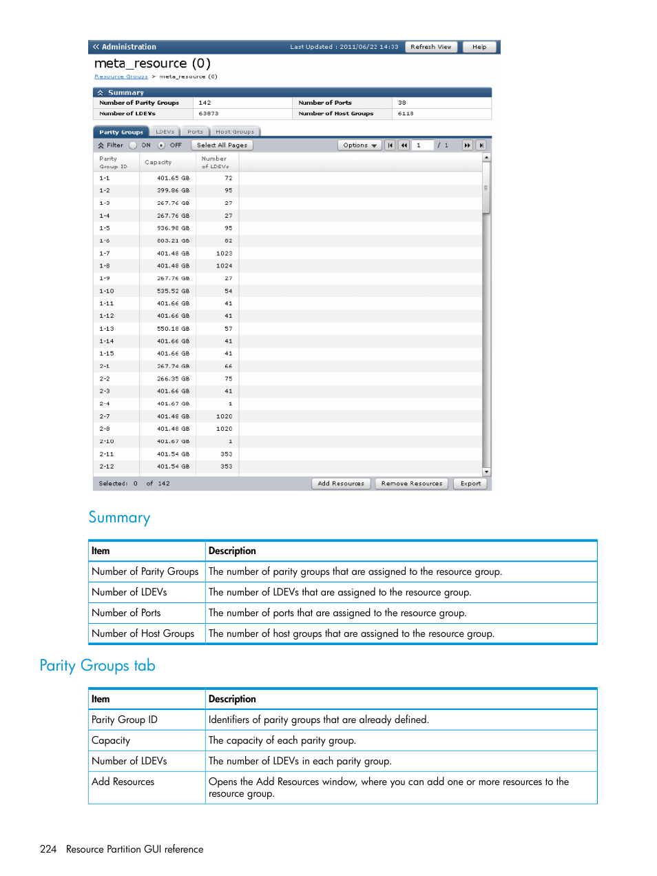 Parity groups tab, Summary | HP XP P9500 Storage User Manual | Page 224 / 438
