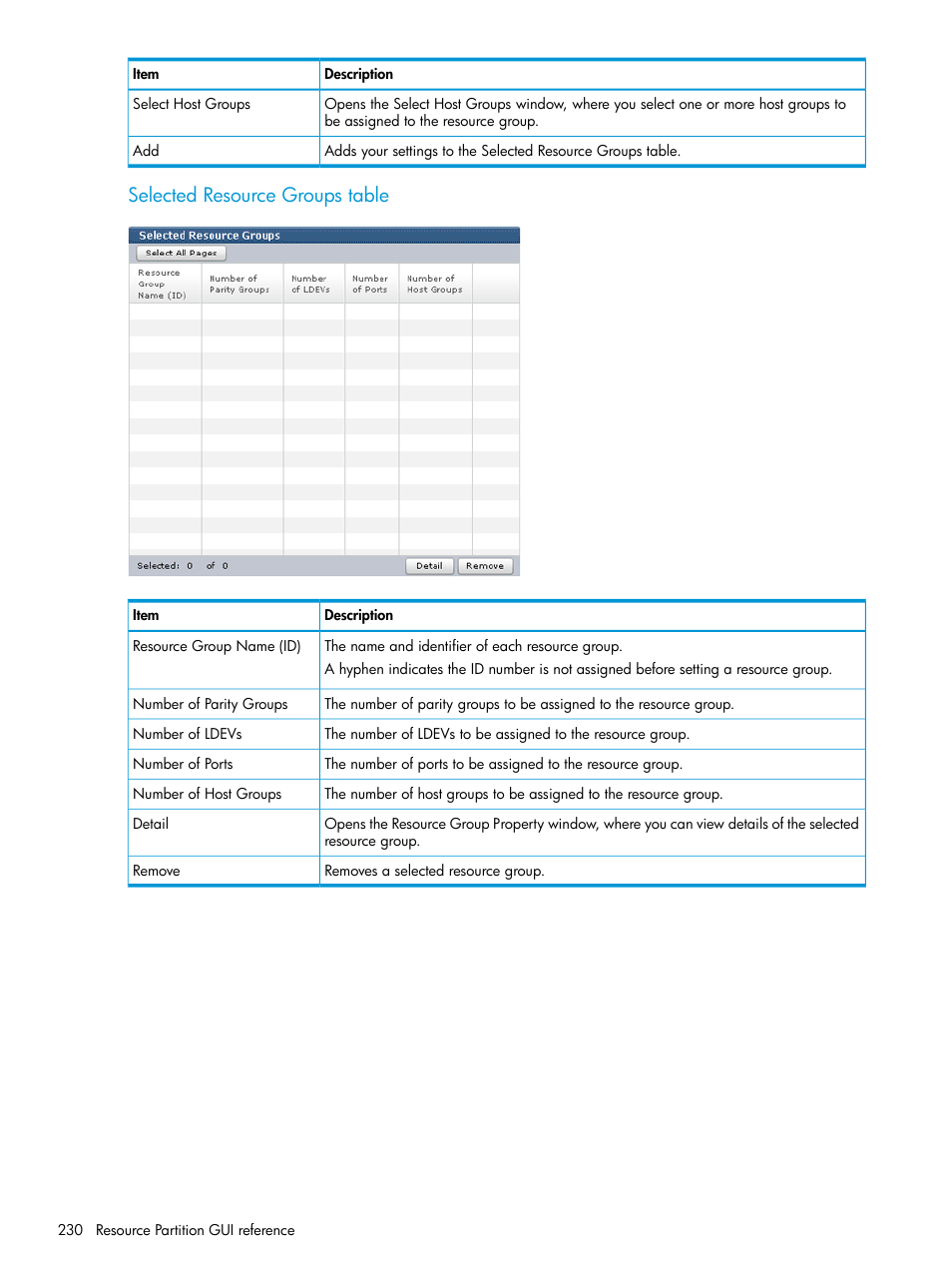 Selected resource groups table | HP XP P9500 Storage User Manual | Page 230 / 438