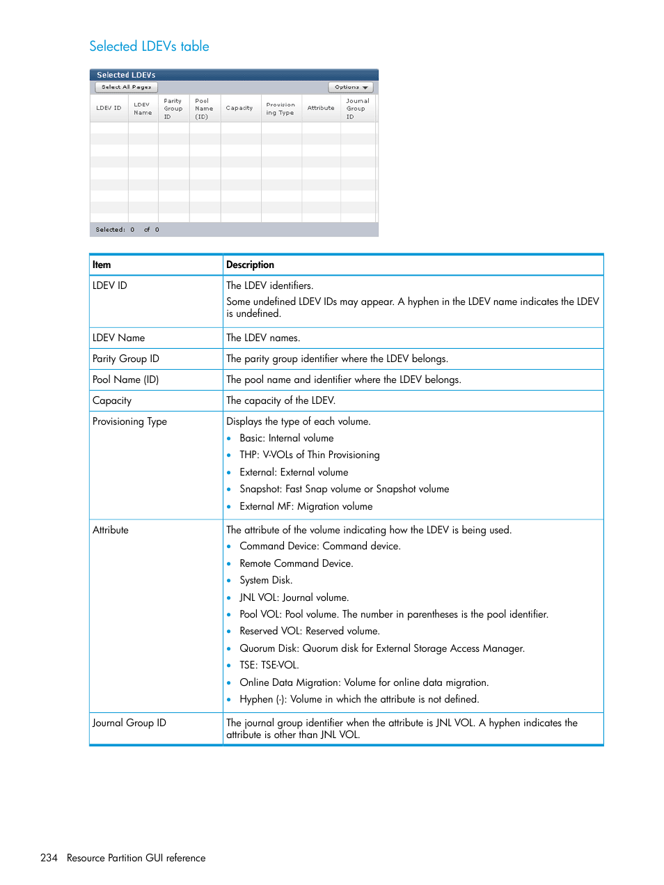 Selected ldevs table | HP XP P9500 Storage User Manual | Page 234 / 438