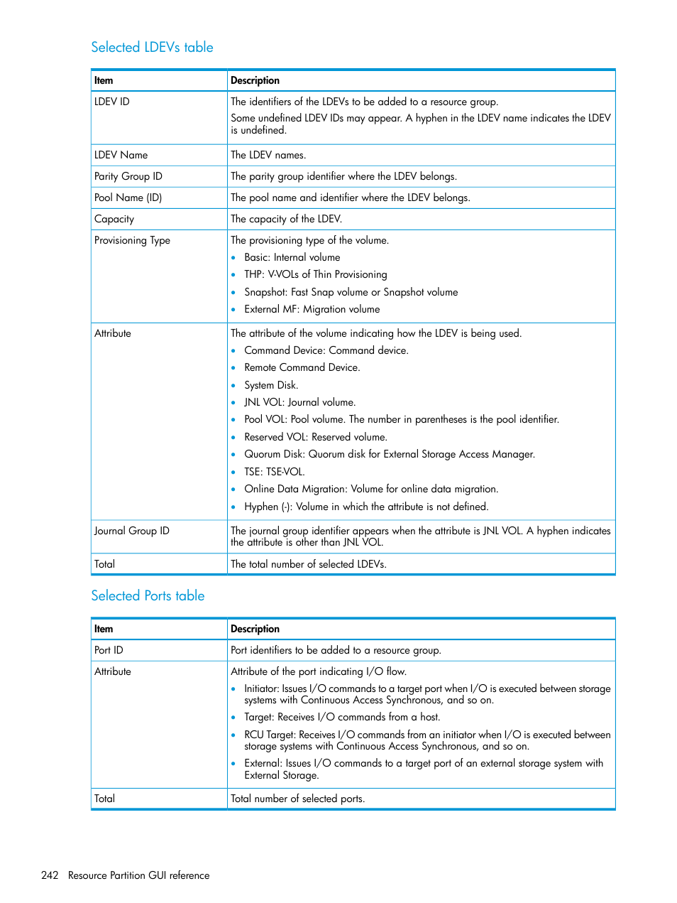 Selected ldevs table, Selected ports table | HP XP P9500 Storage User Manual | Page 242 / 438
