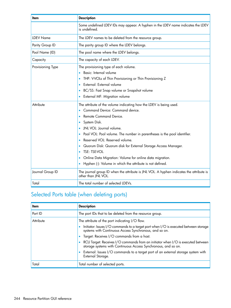 Selected ports table (when deleting ports) | HP XP P9500 Storage User Manual | Page 244 / 438