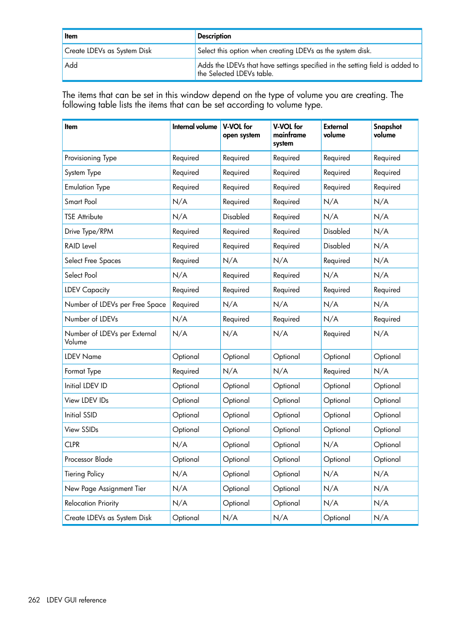 HP XP P9500 Storage User Manual | Page 262 / 438
