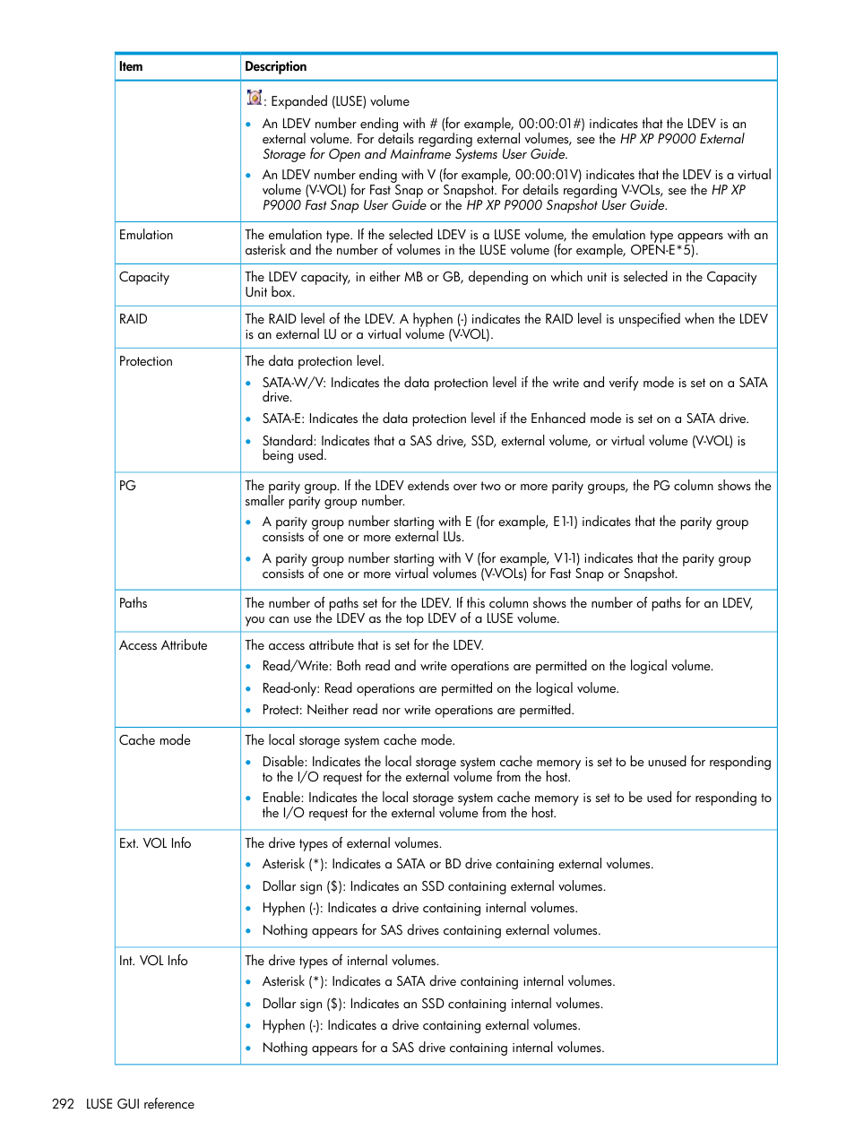 HP XP P9500 Storage User Manual | Page 292 / 438