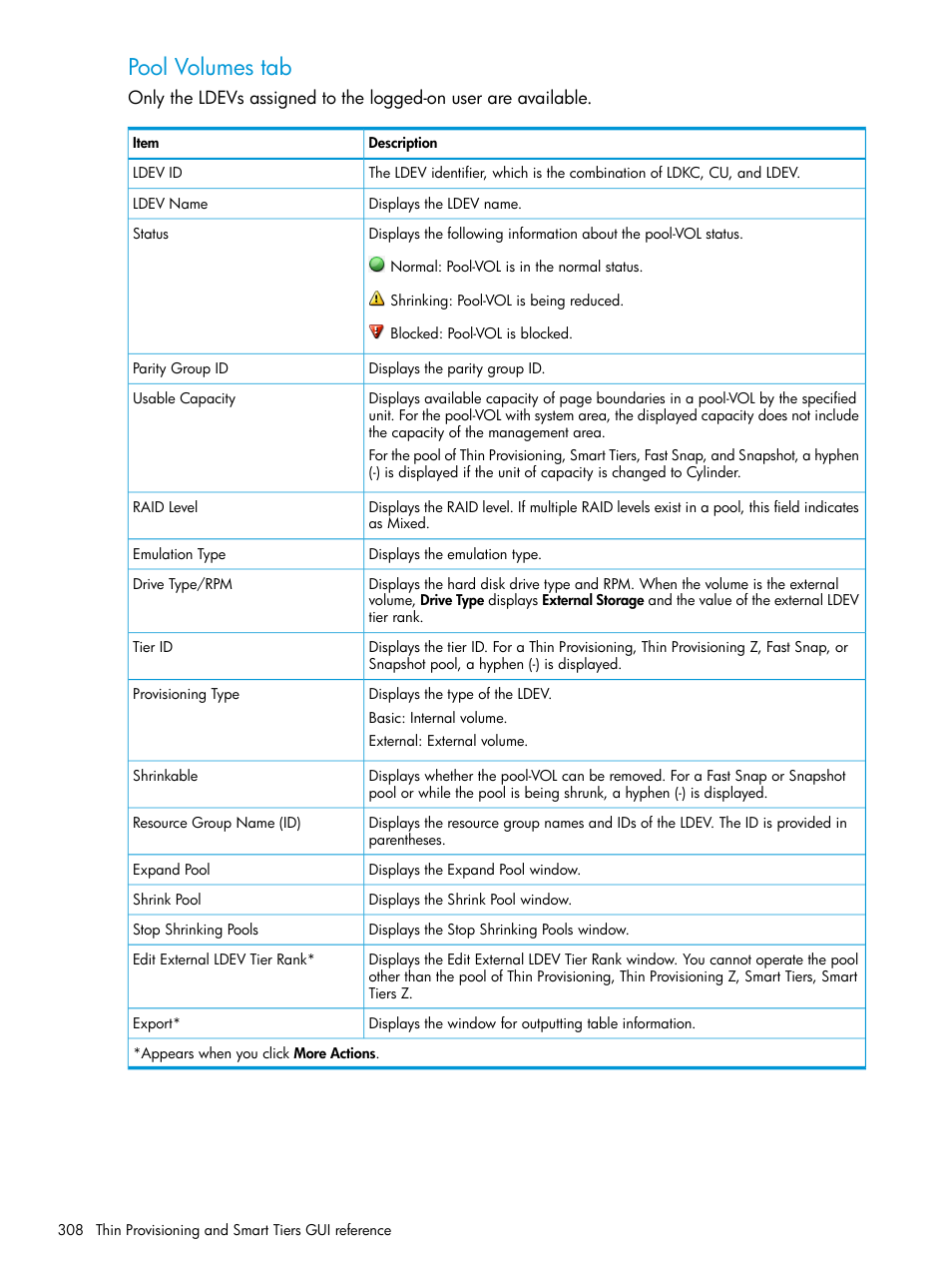 Pool volumes tab | HP XP P9500 Storage User Manual | Page 308 / 438