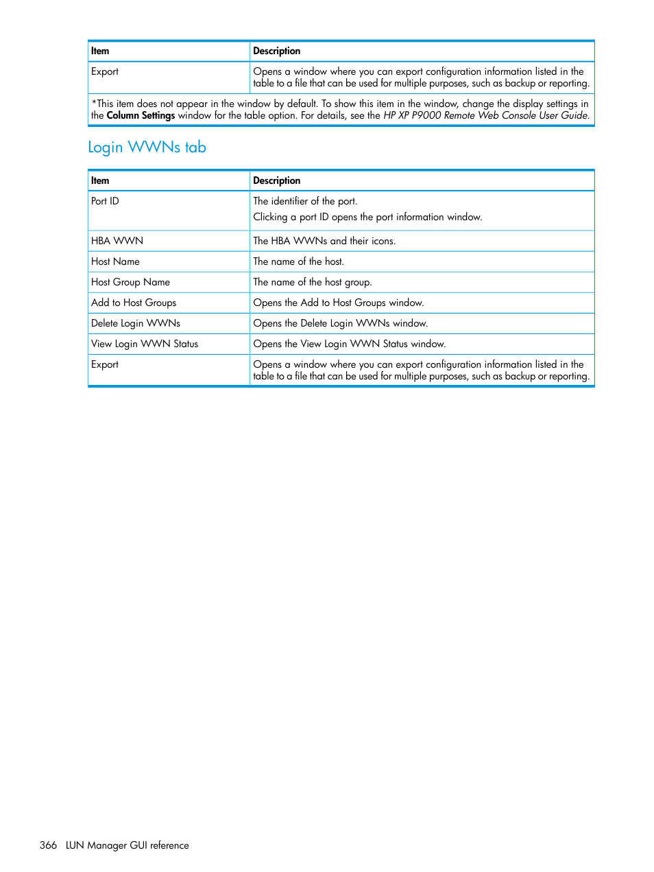 Login wwns tab | HP XP P9500 Storage User Manual | Page 366 / 438