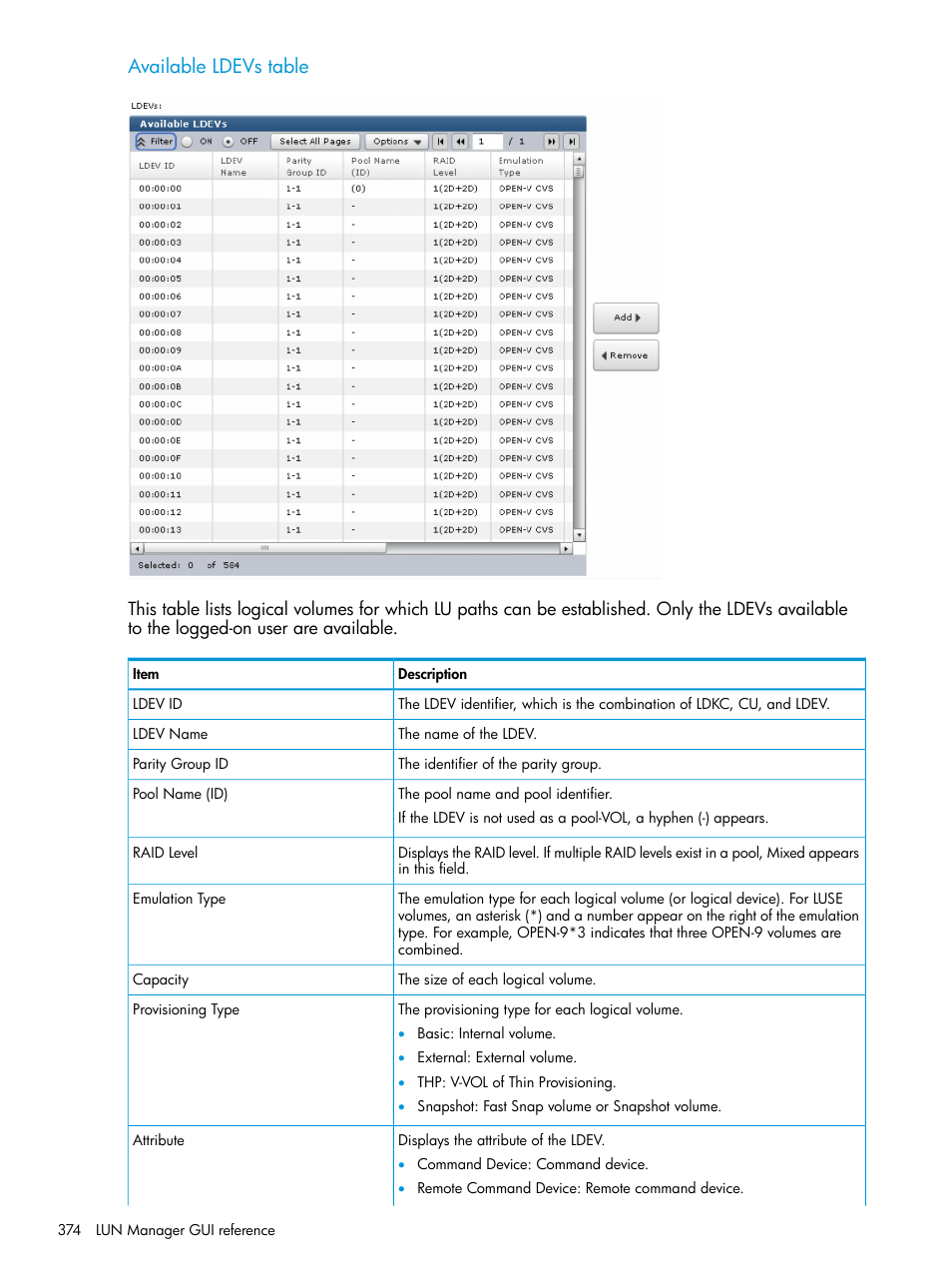 Available ldevs table | HP XP P9500 Storage User Manual | Page 374 / 438