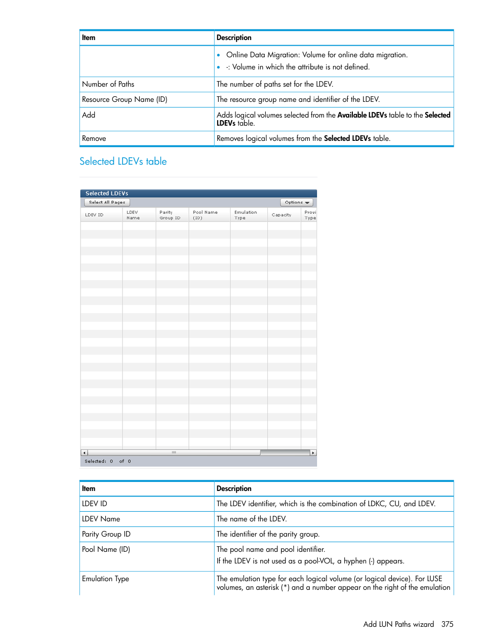 Selected ldevs table | HP XP P9500 Storage User Manual | Page 375 / 438