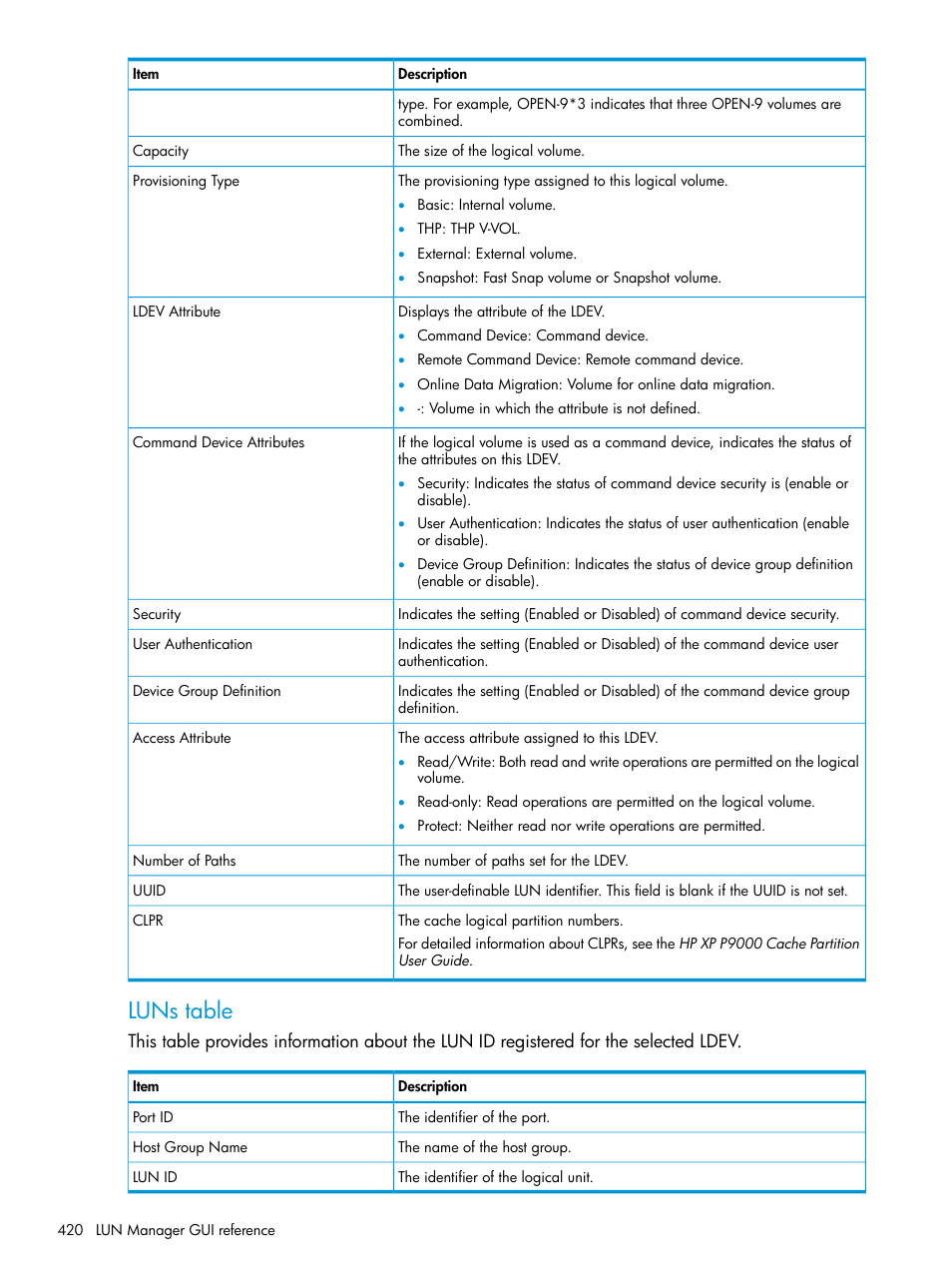 Luns table | HP XP P9500 Storage User Manual | Page 420 / 438