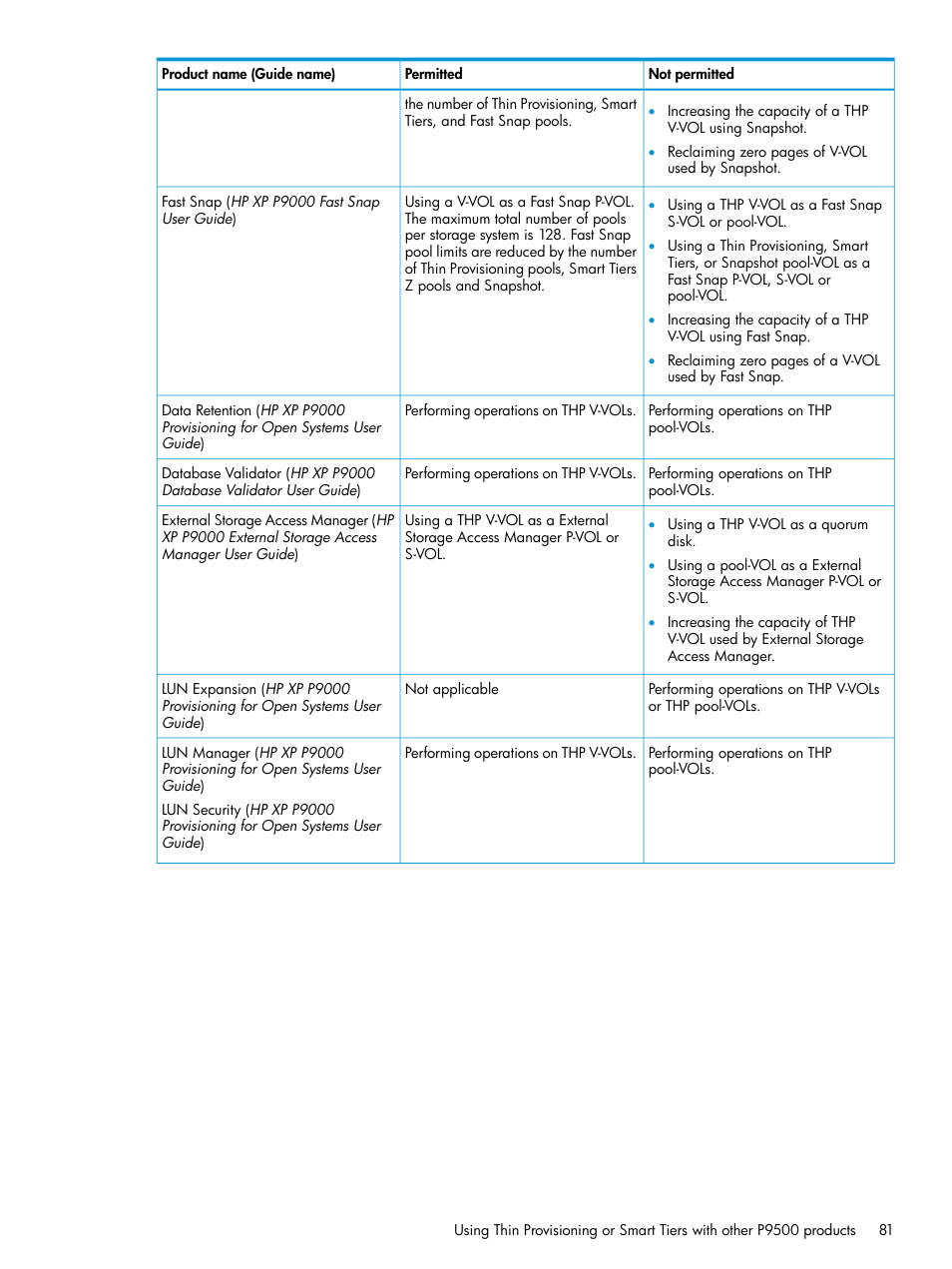 HP XP P9500 Storage User Manual | Page 81 / 438