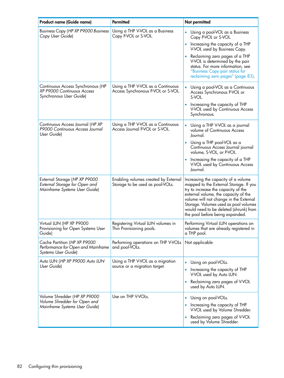 HP XP P9500 Storage User Manual | Page 82 / 438