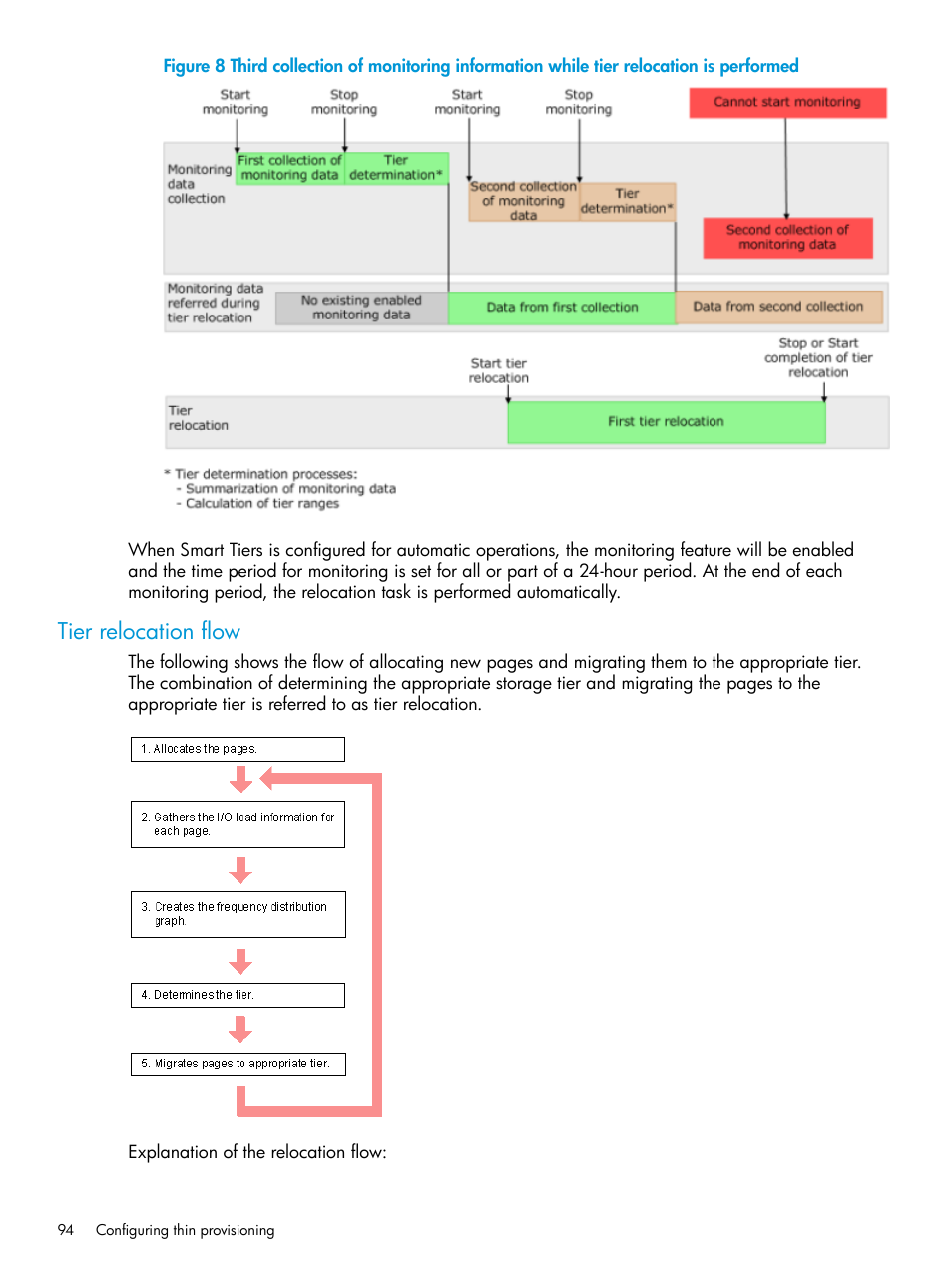 Tier relocation flow | HP XP P9500 Storage User Manual | Page 94 / 438