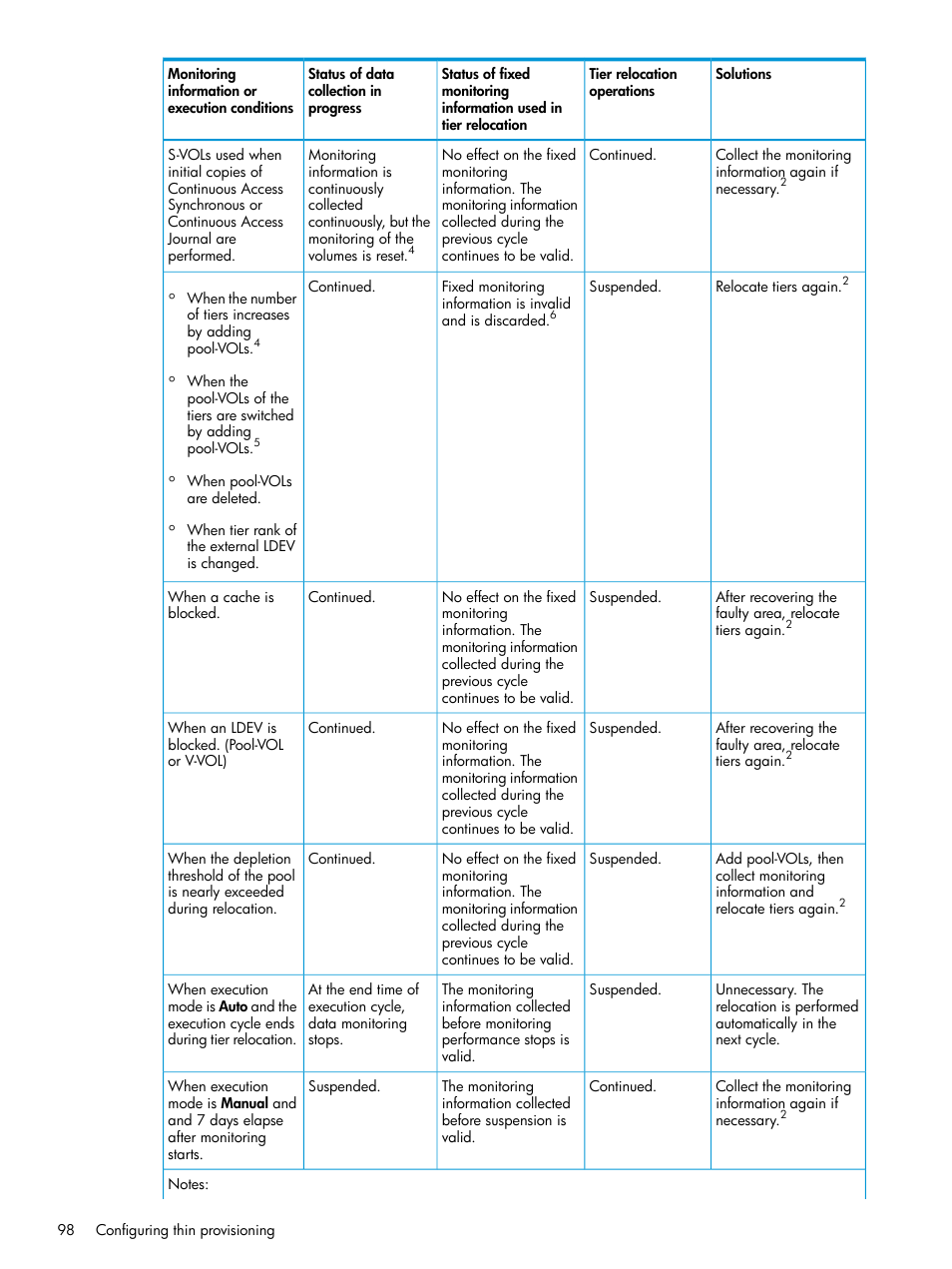 HP XP P9500 Storage User Manual | Page 98 / 438