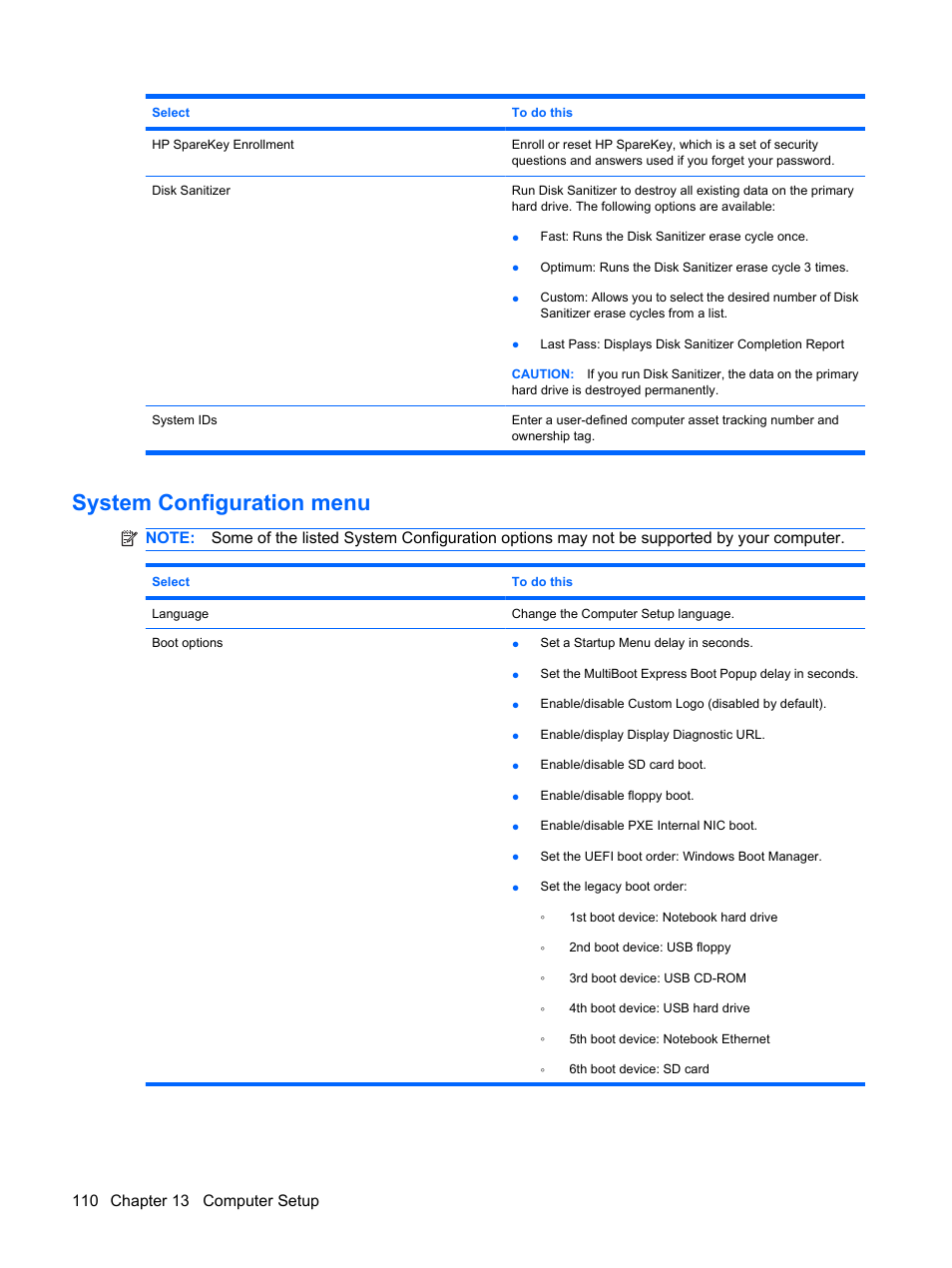 System configuration menu | HP Mini 5102 User Manual | Page 120 / 130