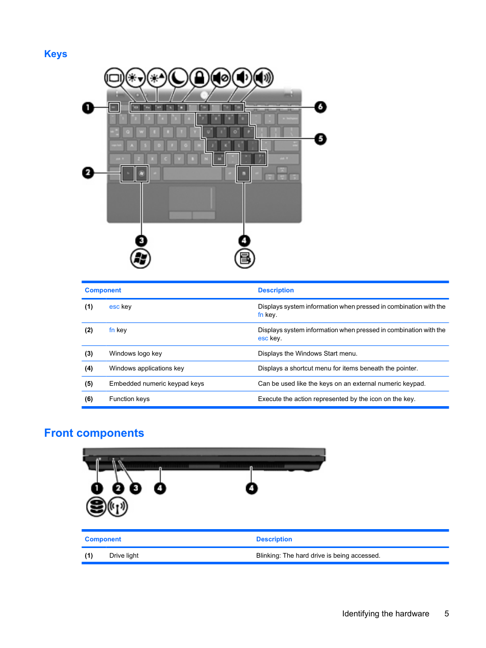 Keys, Front components | HP Mini 5102 User Manual | Page 15 / 130