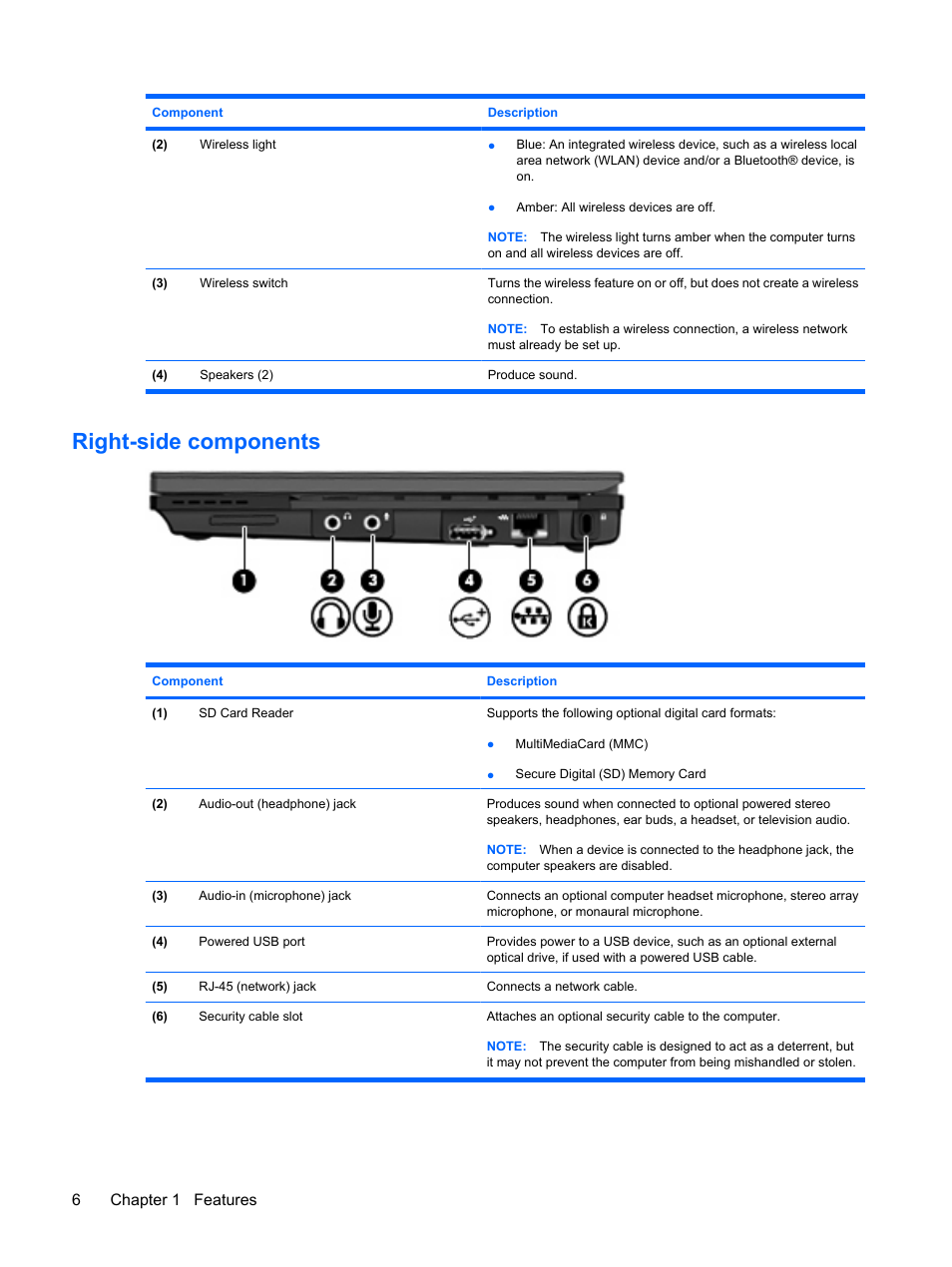 Right-side components, 6chapter 1 features | HP Mini 5102 User Manual | Page 16 / 130