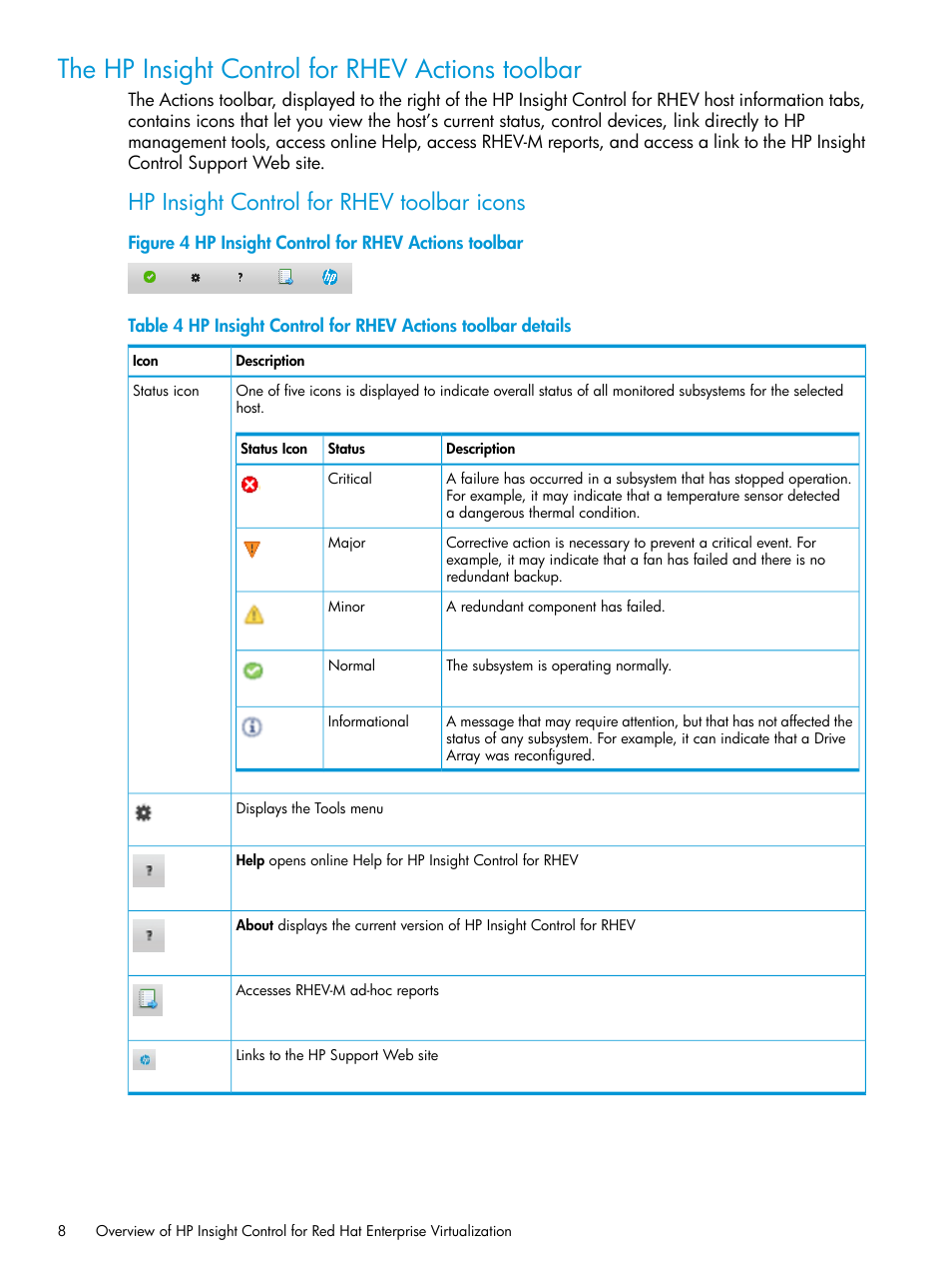 The hp insight control for rhev actions toolbar, Hp insight control for rhev toolbar icons | HP OneView for Red Hat Enterprise Virtualization User Manual | Page 8 / 42