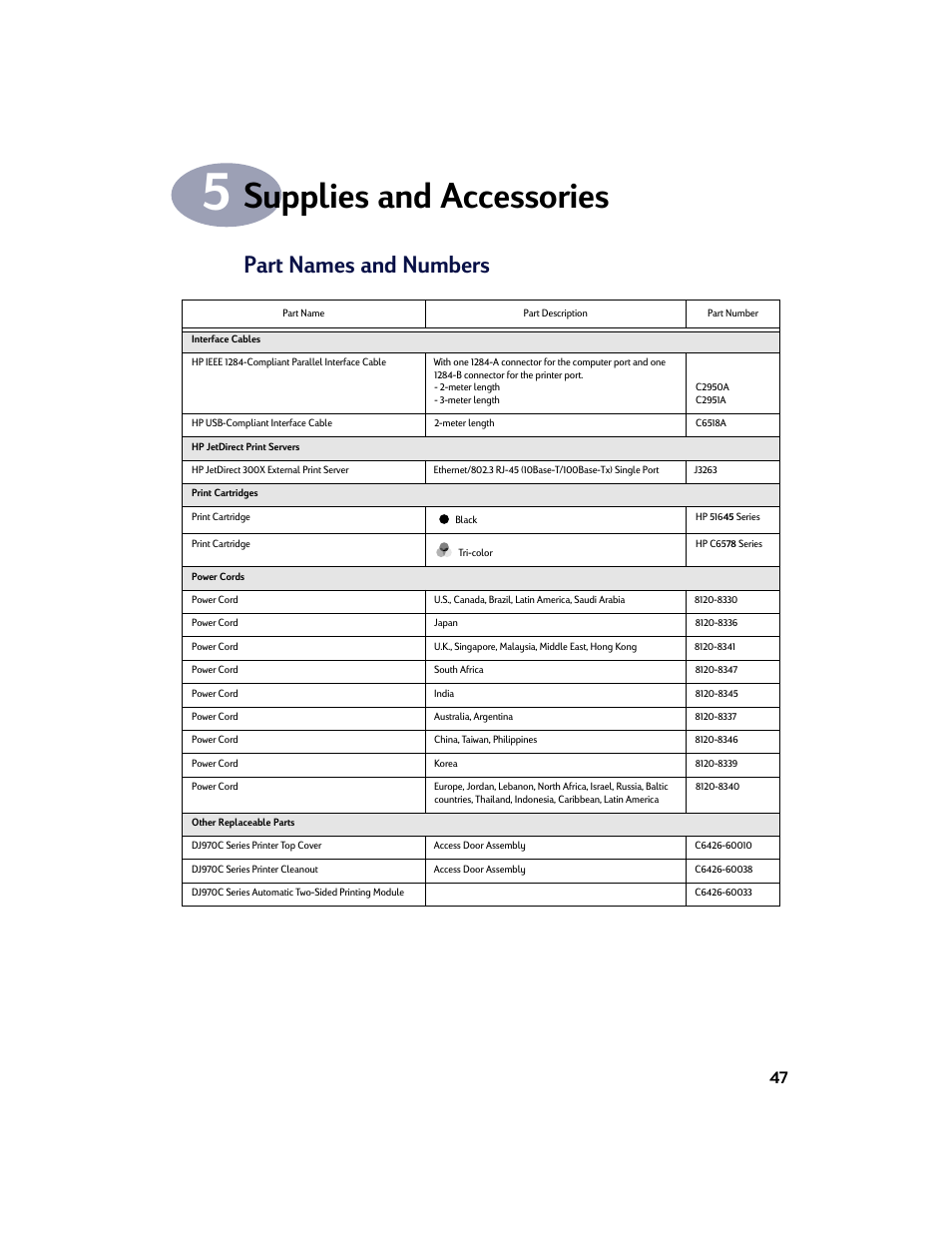 Supplies and accessories, Part names and numbers, Chapter 5 | HP Deskjet 970cxi Printer User Manual | Page 54 / 74