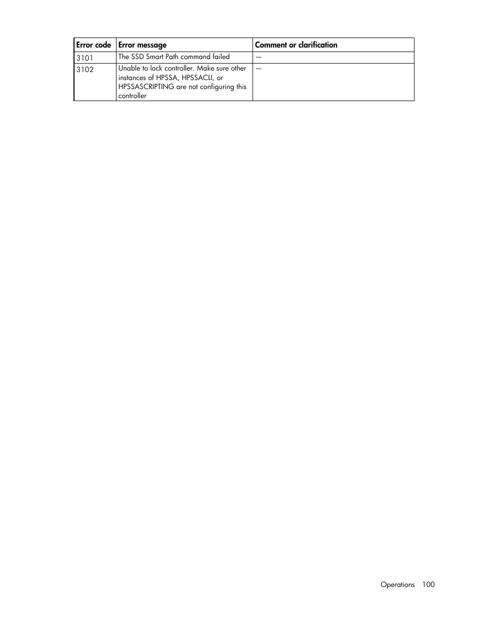 HP Smart Storage Administrator User Manual | Page 100 / 127