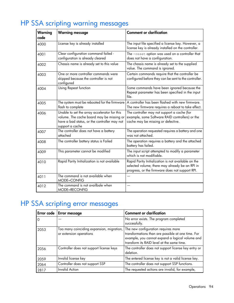 Hp ssa scripting warning messages, Hp ssa scripting error messages | HP Smart Storage Administrator User Manual | Page 94 / 127