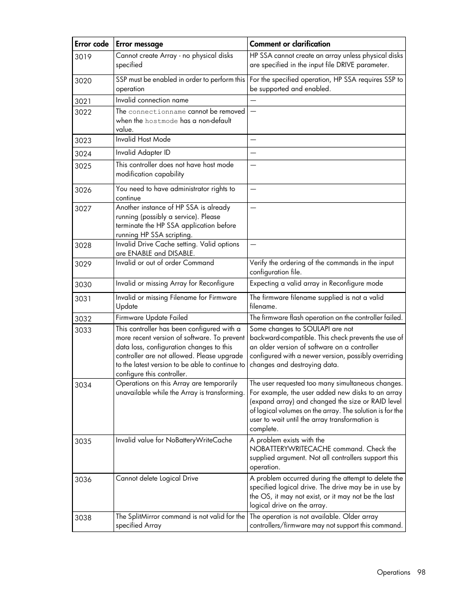 HP Smart Storage Administrator User Manual | Page 98 / 127