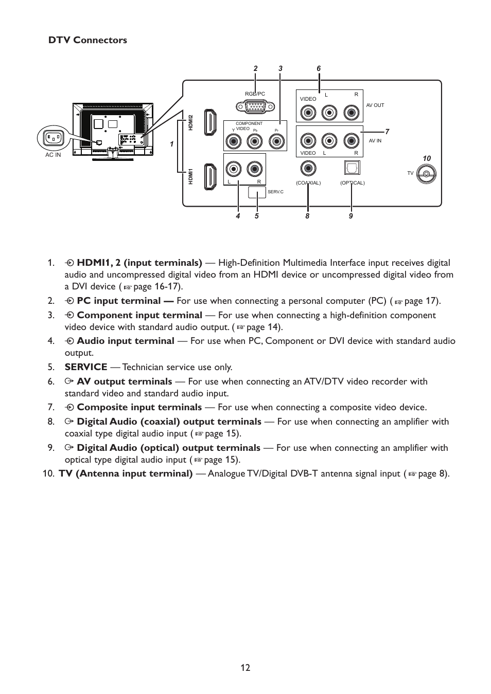 12 dtv connectors | HP 2310mfd 23 inch Diagonal LCD Monitor User Manual | Page 14 / 40
