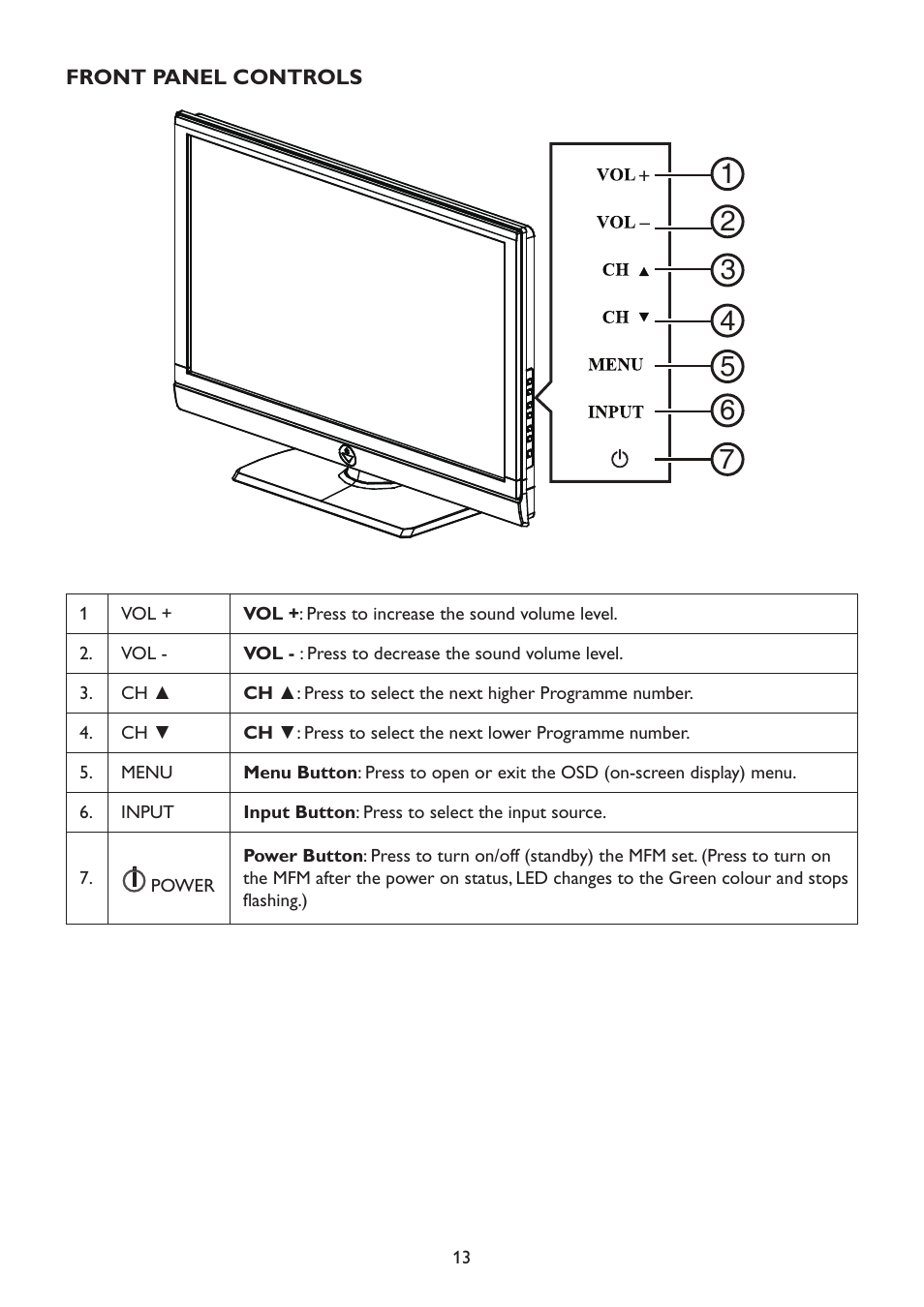 Front panel controls | HP 2310mfd 23 inch Diagonal LCD Monitor User Manual | Page 15 / 40