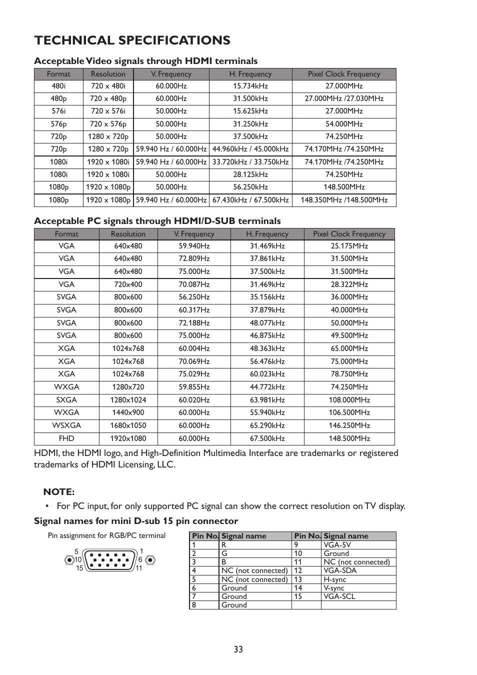 Technical specifications | HP 2310mfd 23 inch Diagonal LCD Monitor User Manual | Page 35 / 40